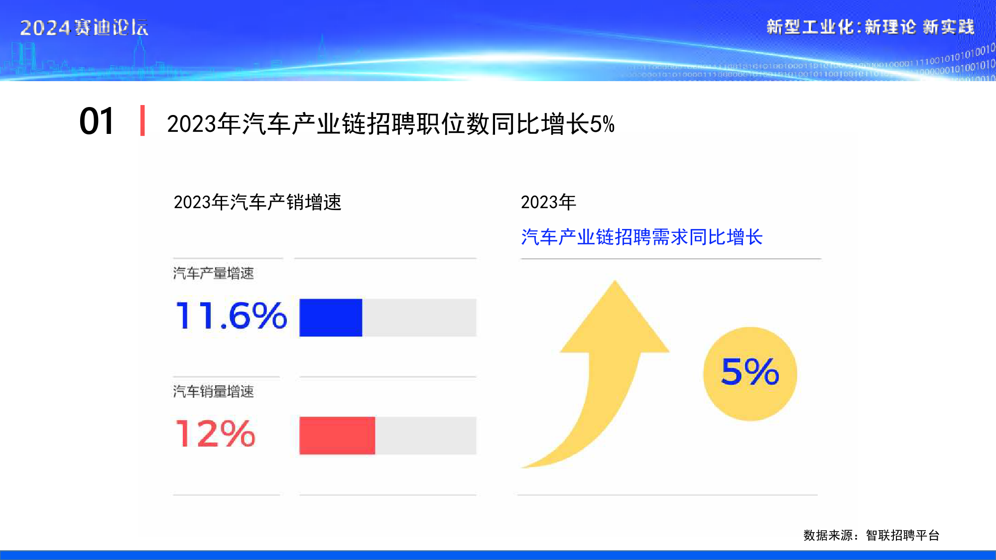 2023年新能源汽车人才发展报告-21页_第3页