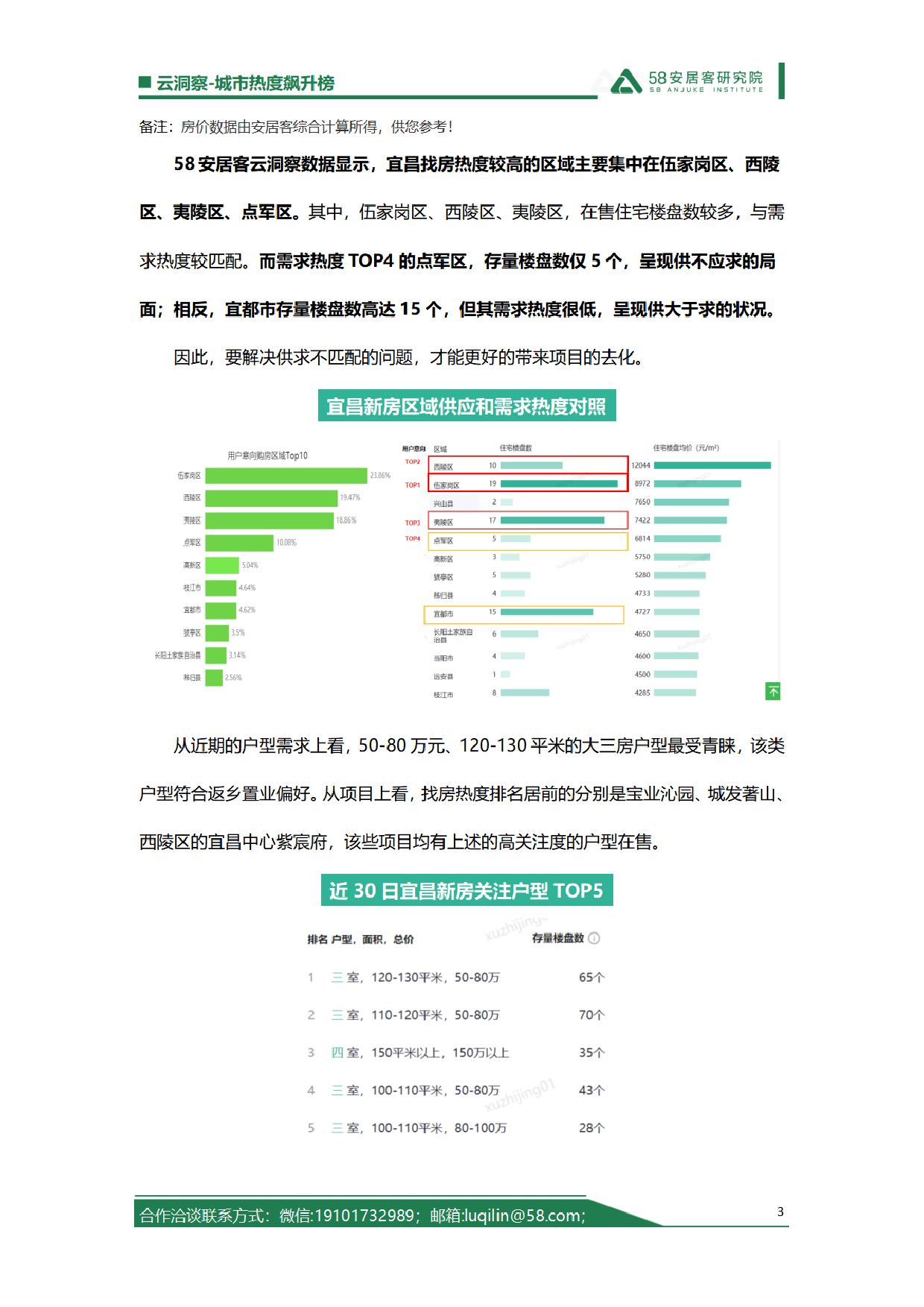 2024年第12周城市热度飙升榜-7页_第3页