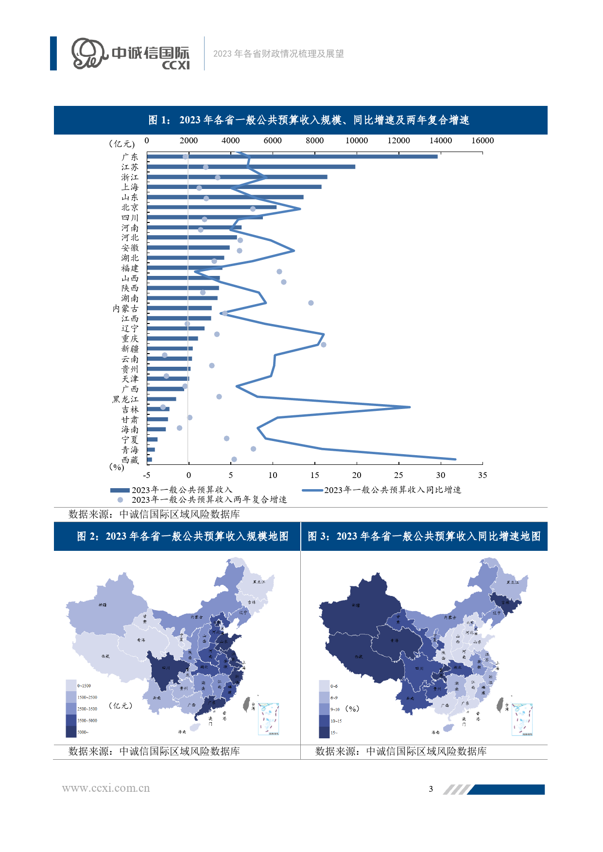 2023年各省财政情况梳理及展望-16页_第3页