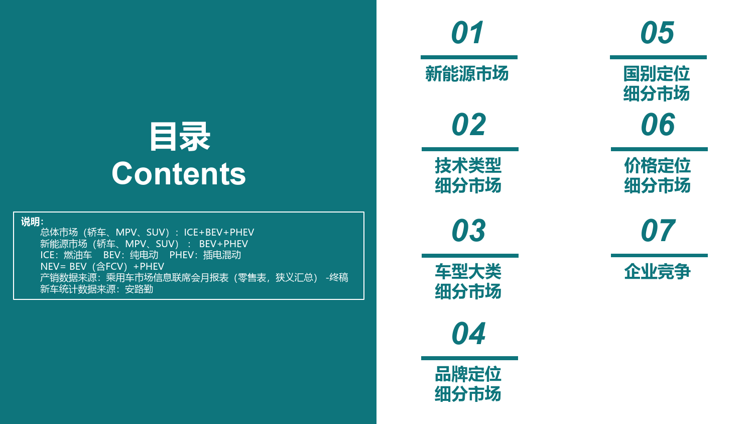 2023年12月份全国新能源市场深度分析报告-20240130-29页_第2页