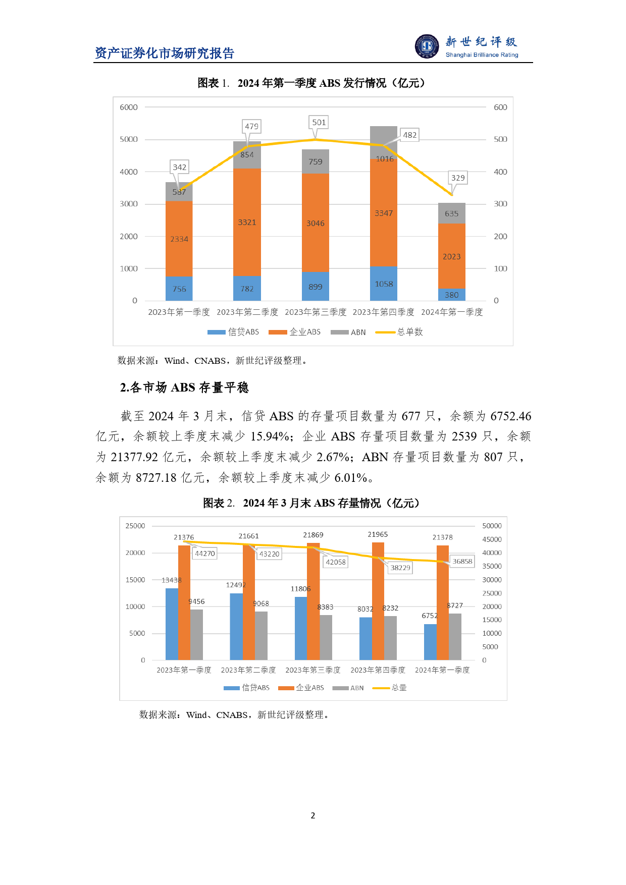 2024年第一季度ABS市场概况-8页_第2页