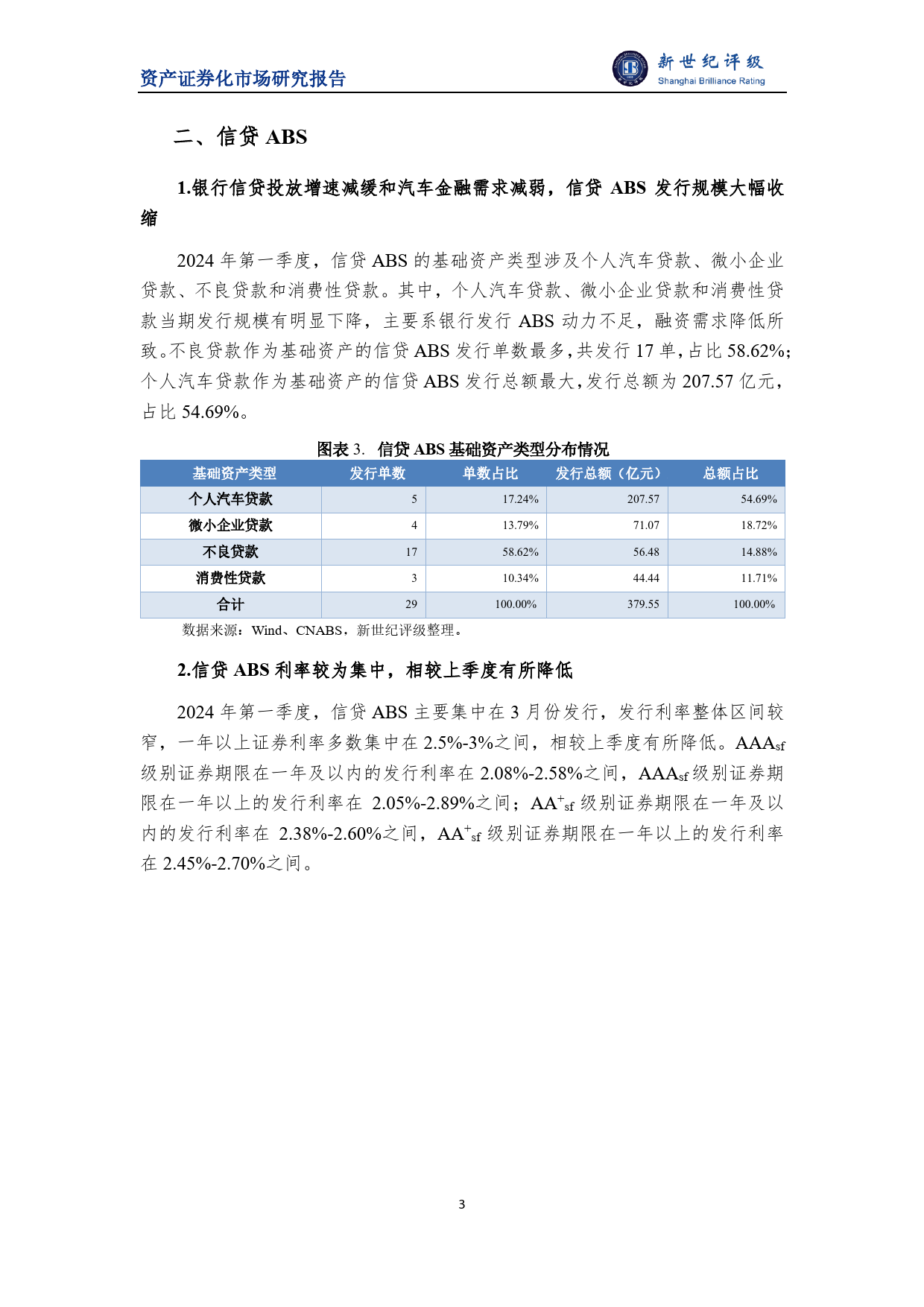 2024年第一季度ABS市场概况-8页_第3页