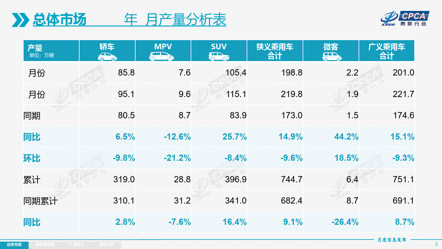 2024年4月全国乘用车市场分析报告-21页_第3页