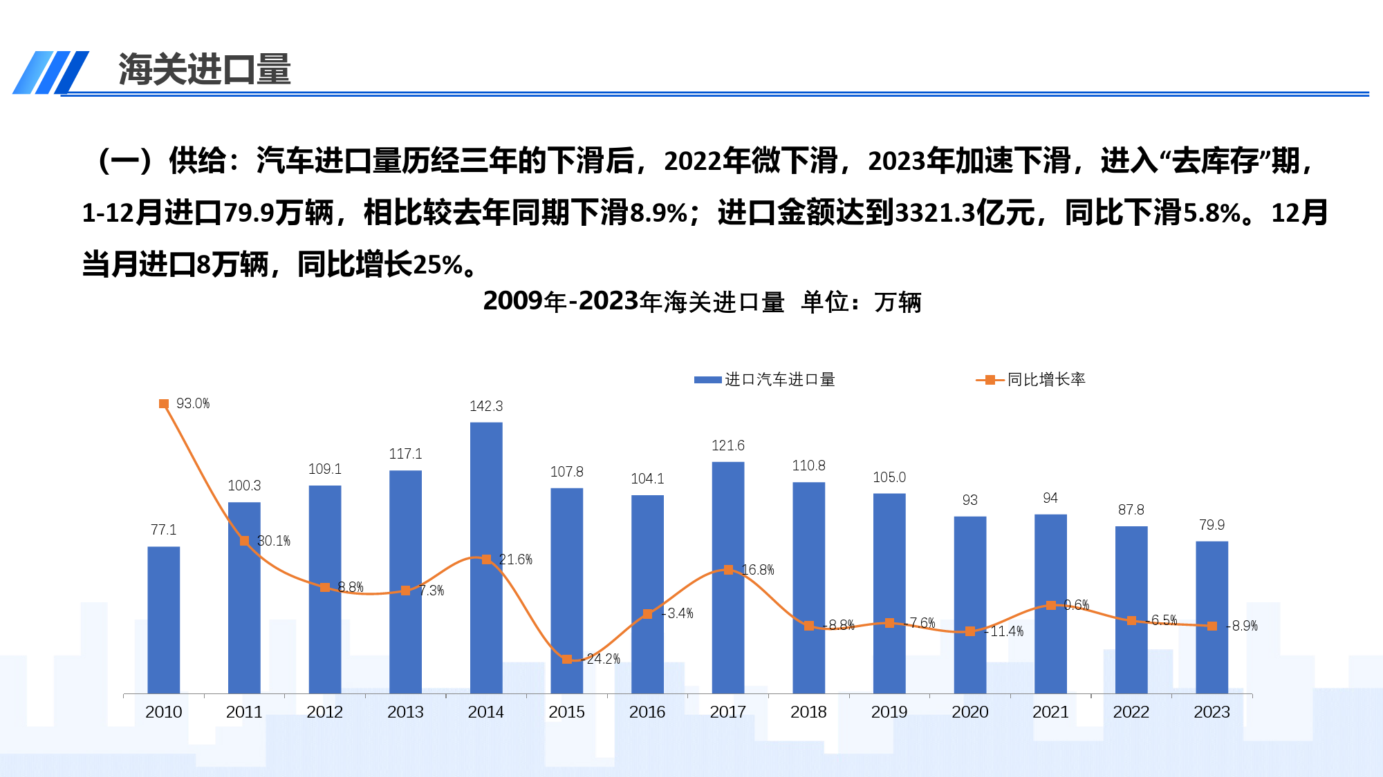 2023年12月中国进口汽车市场月报-12页_第2页