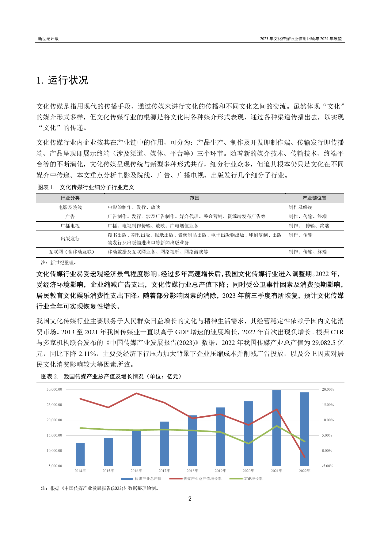 2023年文化传媒行业信用回顾与2024年展望-28页_第2页