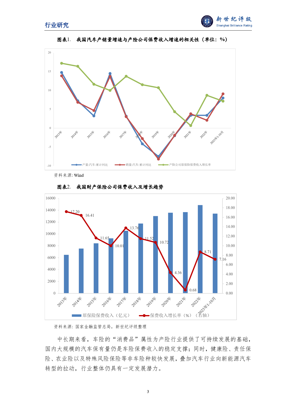 2023年中国财产保险行业信用回顾与2024年展望-18页_第3页