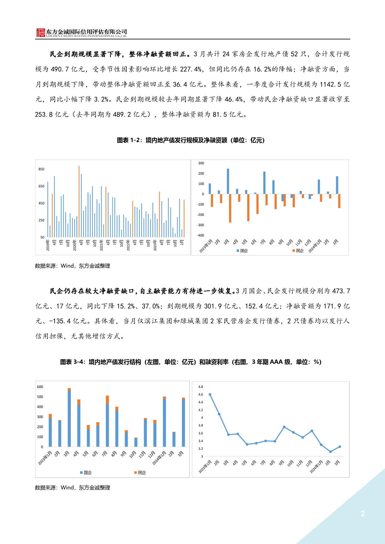 2024年3月地产债运行情况报告-8页_第2页