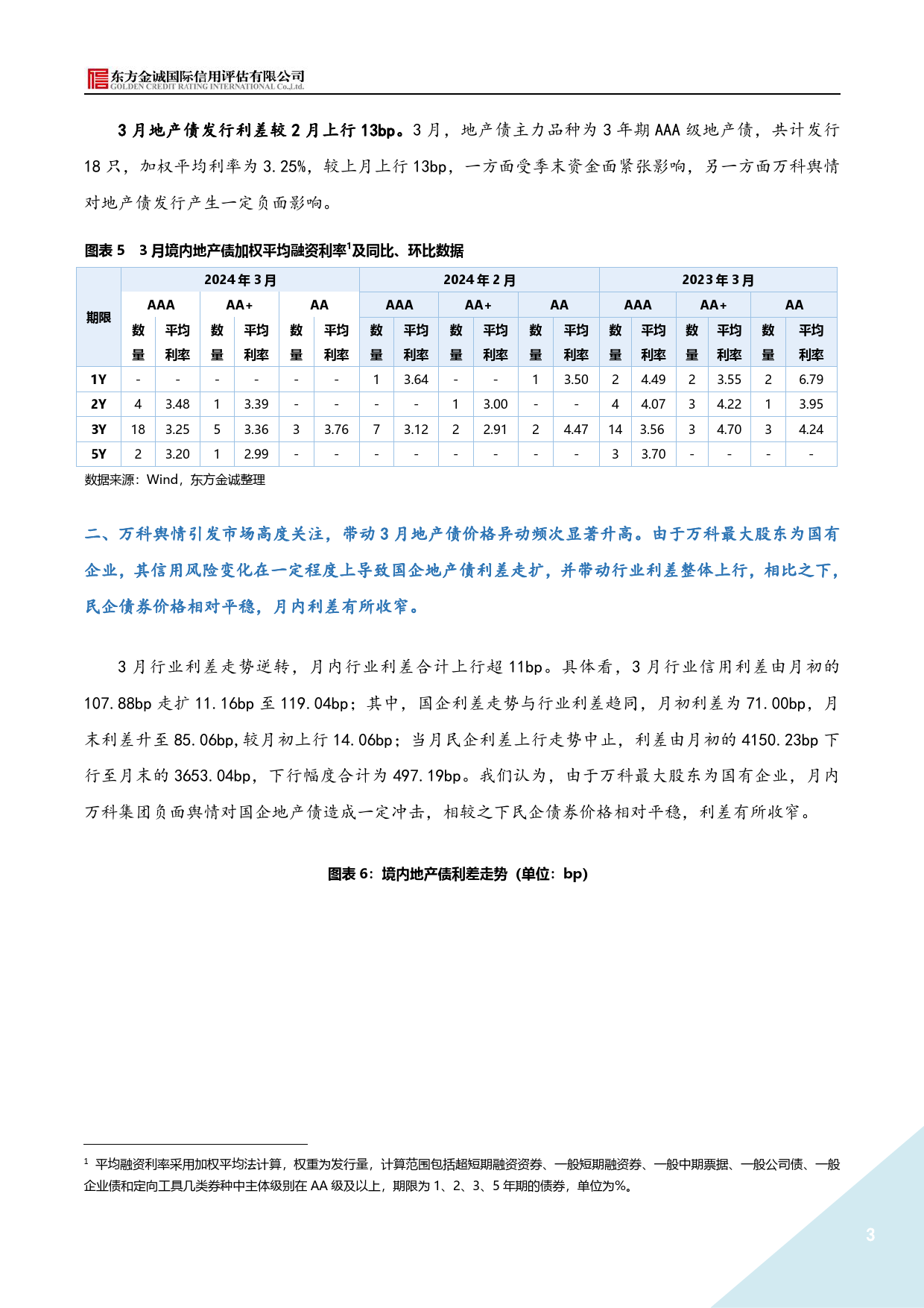 2024年3月地产债运行情况报告-8页_第3页