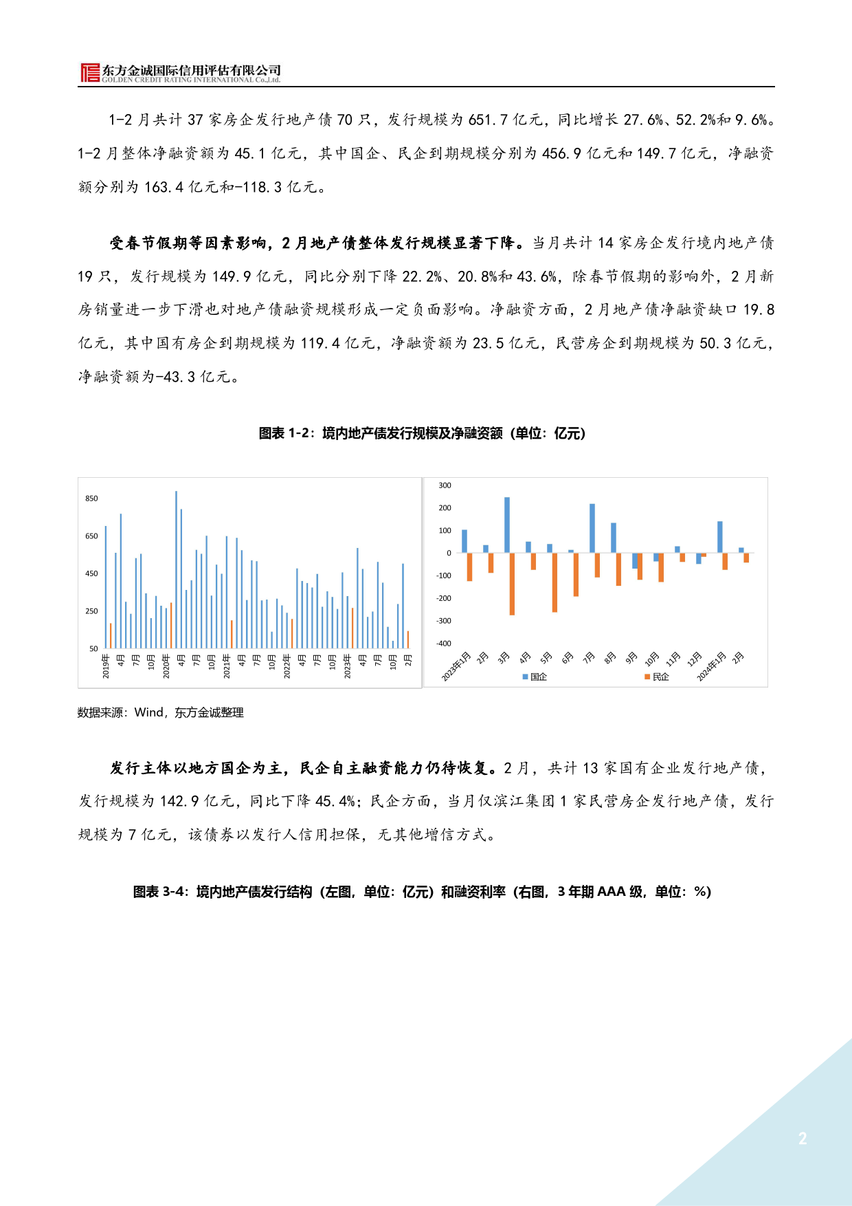 2024年2月地产债运行情况报告-9页_第2页