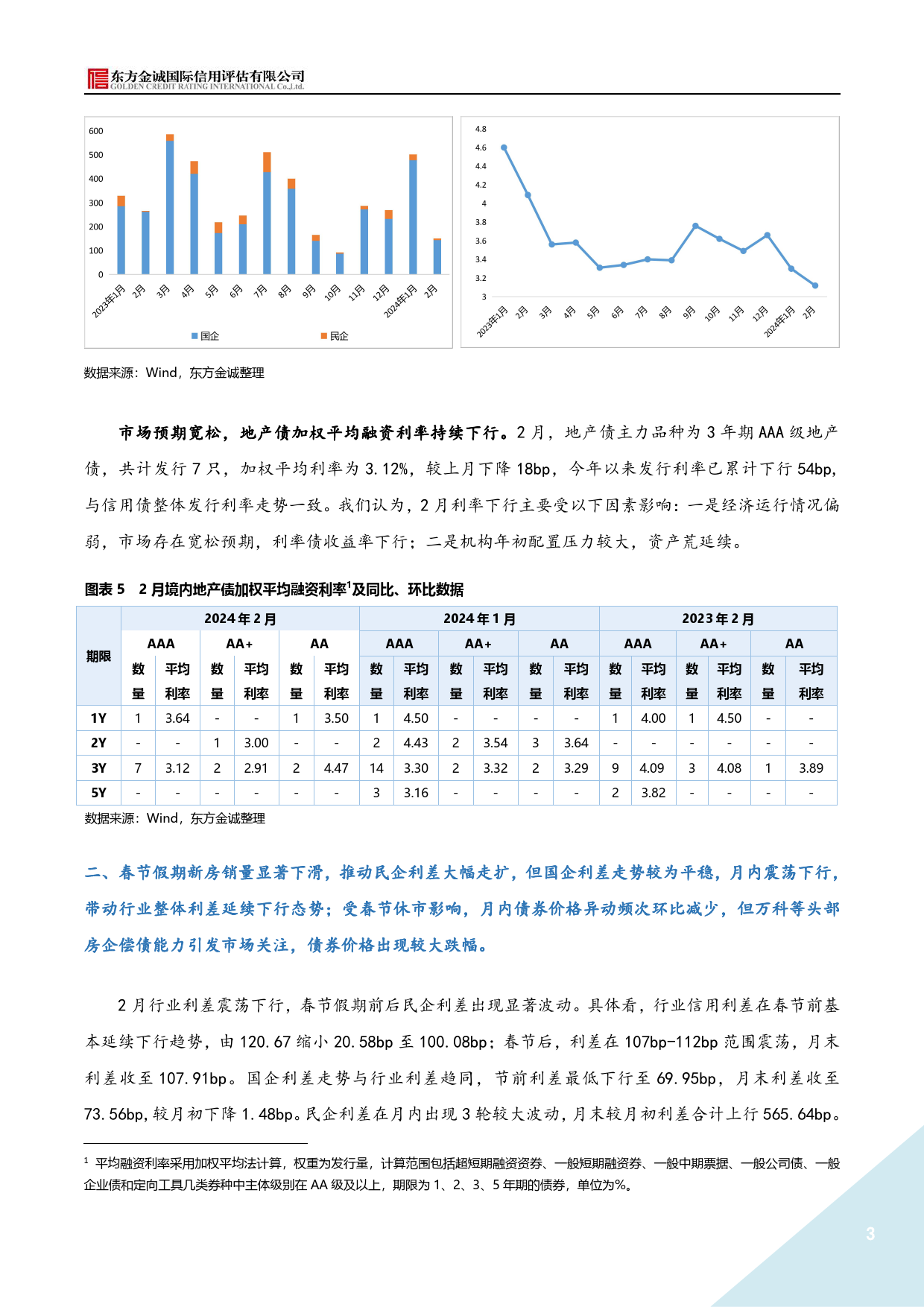 2024年2月地产债运行情况报告-9页_第3页