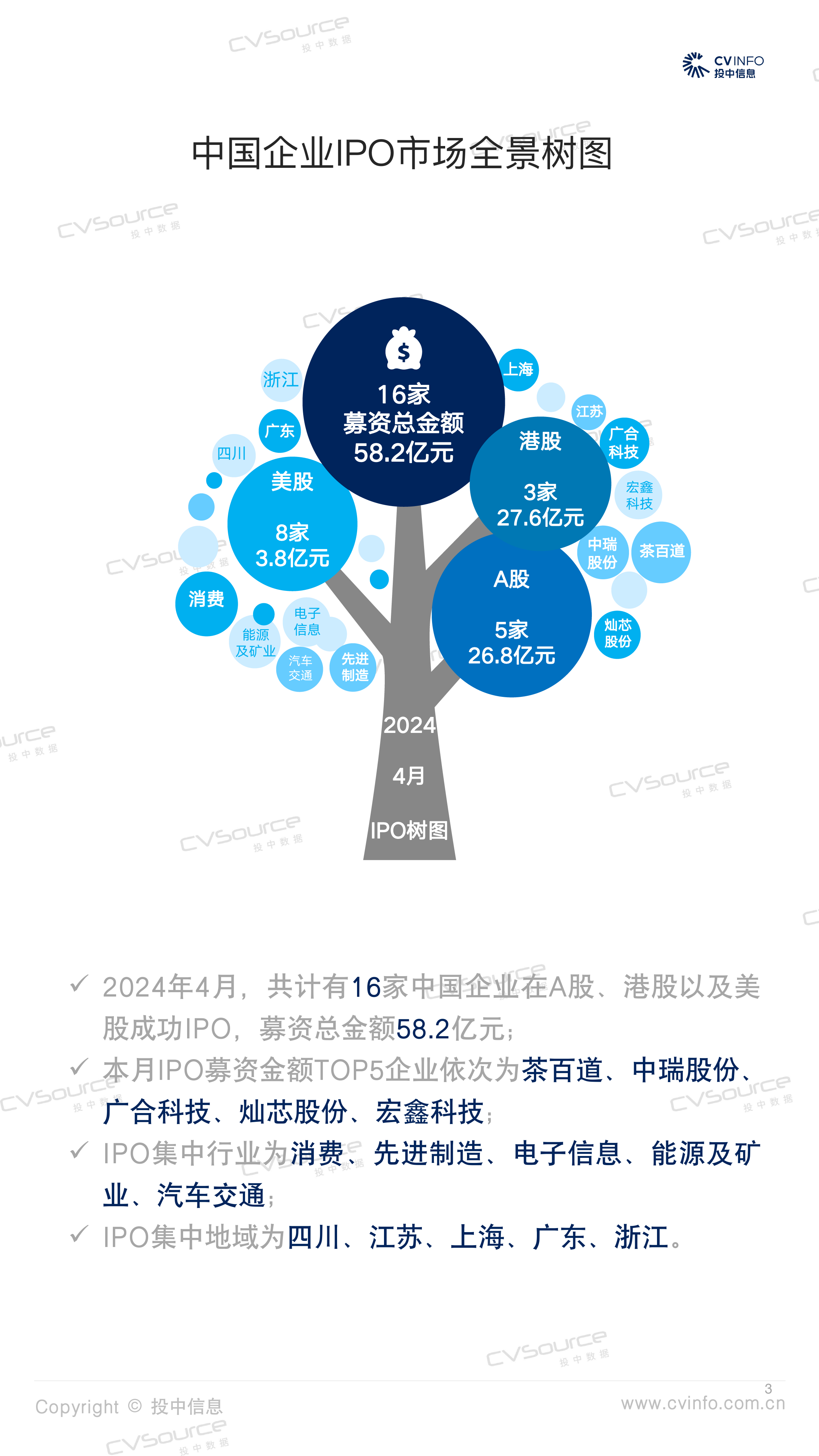 4月美股上市数量创一年新高 机构渗透率达低谷-30页_第3页