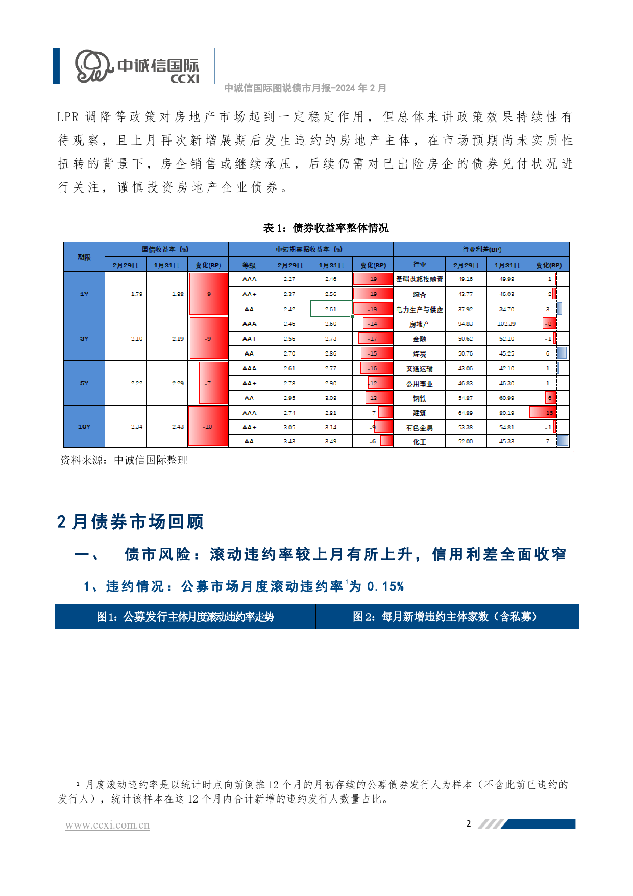 【图说债市】10年期国债收益率突破2.3%，信用债发行降温收益率持续下行-16页_第2页