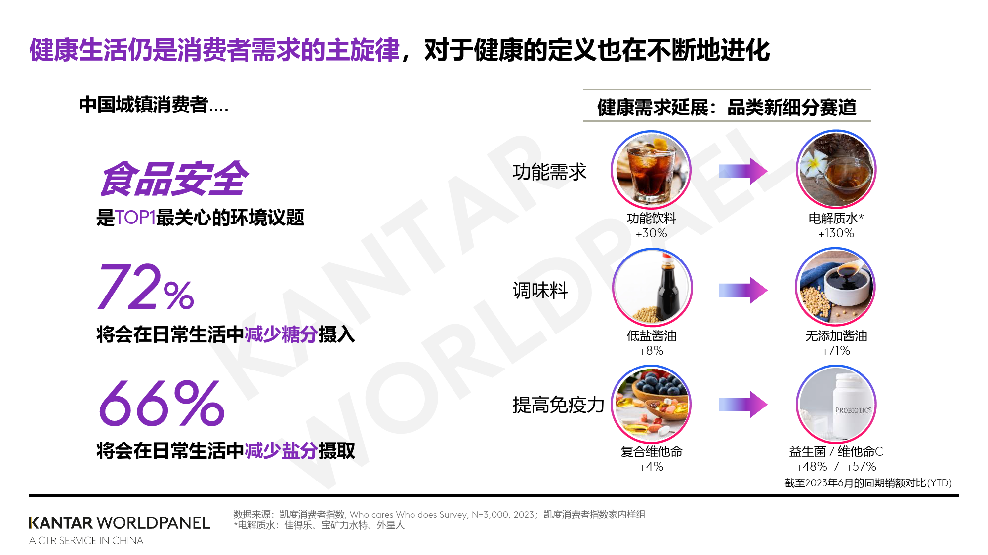 2024家外消费市场的繁花之路-凯度消费者指数-13页_第2页