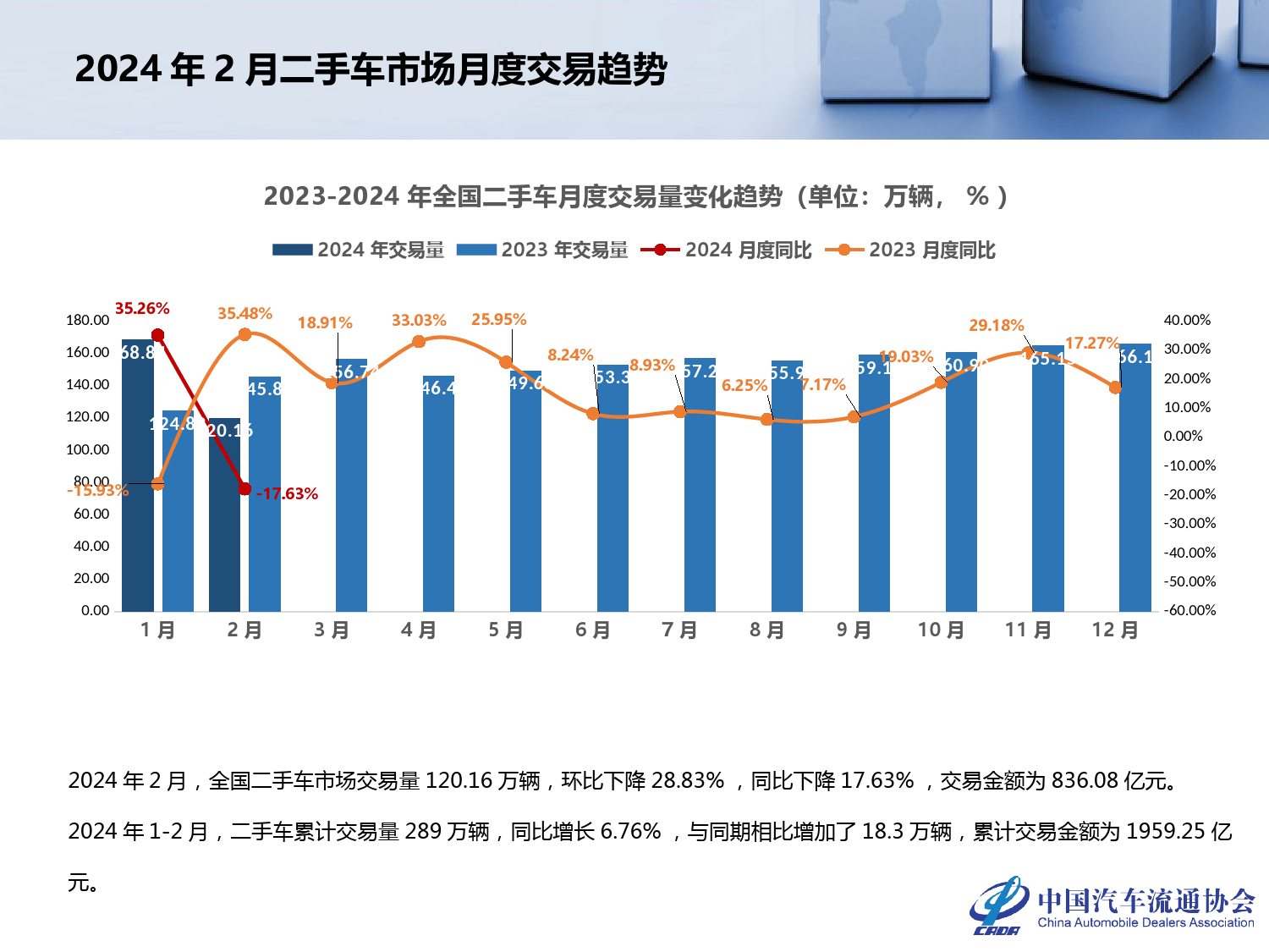 2024年2月全国二手车市场深度分析-30页_第3页