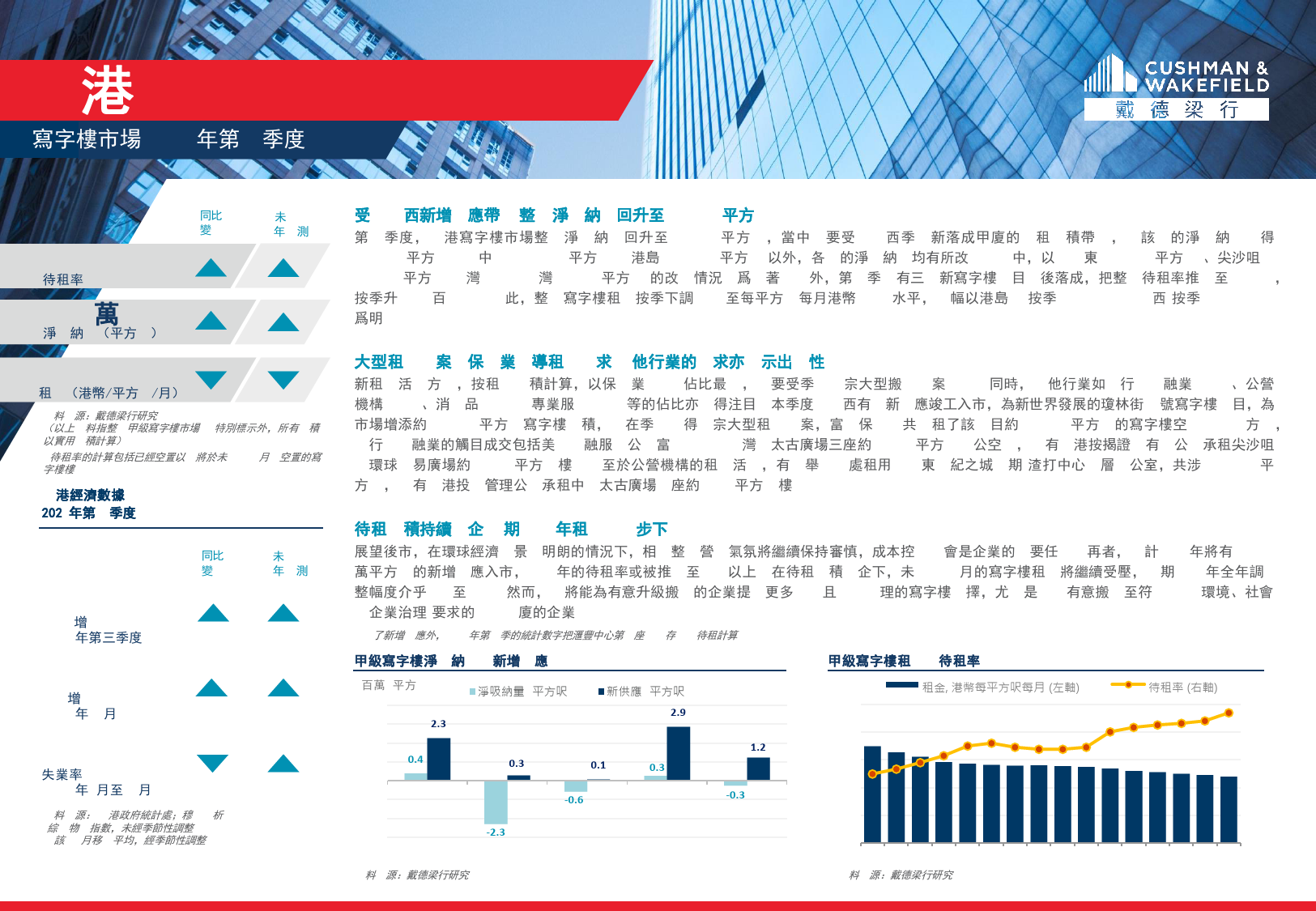 2023年第四季度香港寫字樓、零售、資本市場及物流市場快訊2023年第四季度香港寫字樓、零售、資本市場及物流市場快訊-8页_第1页