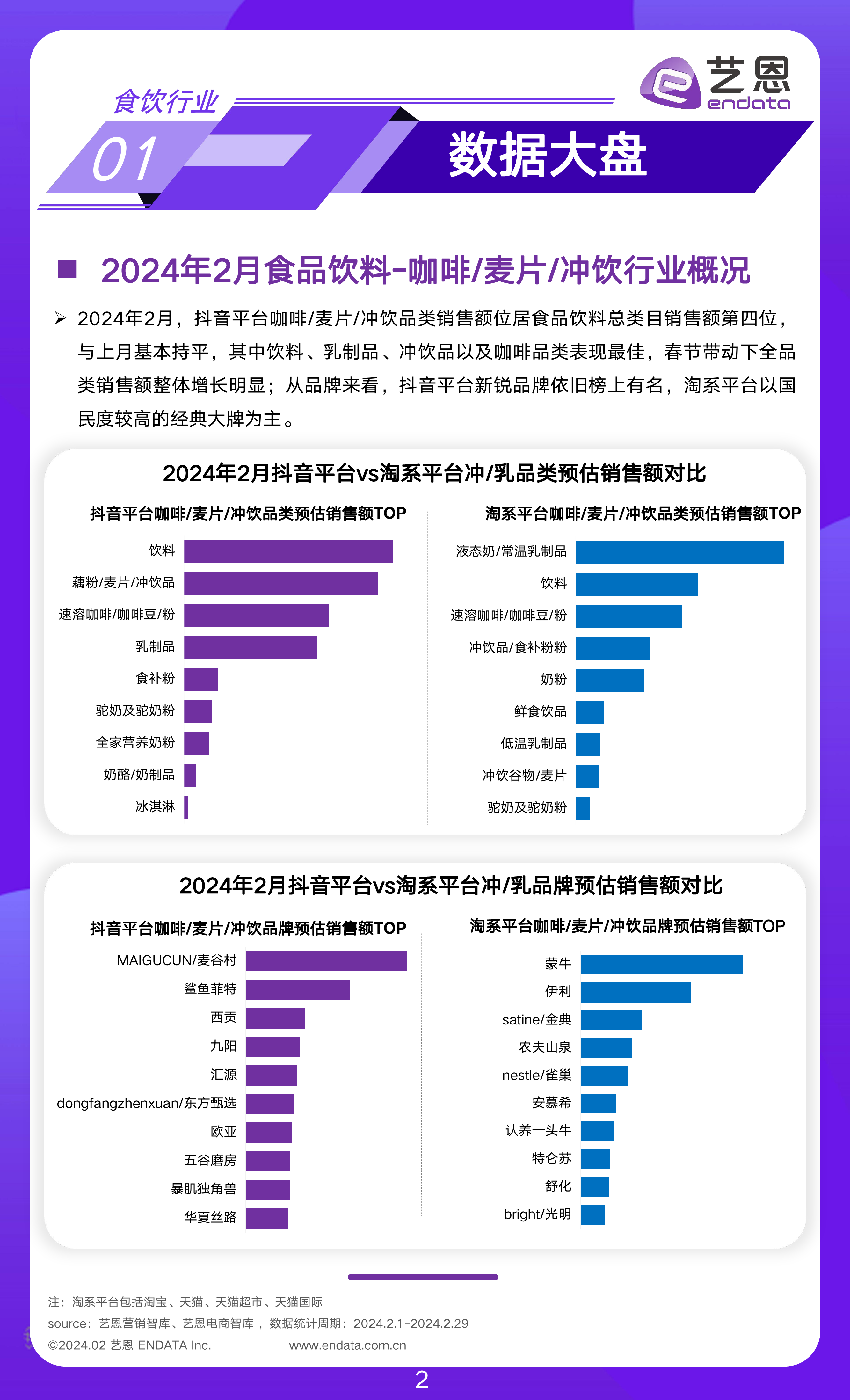 2024年2月食饮行业市场观察-12页_第2页