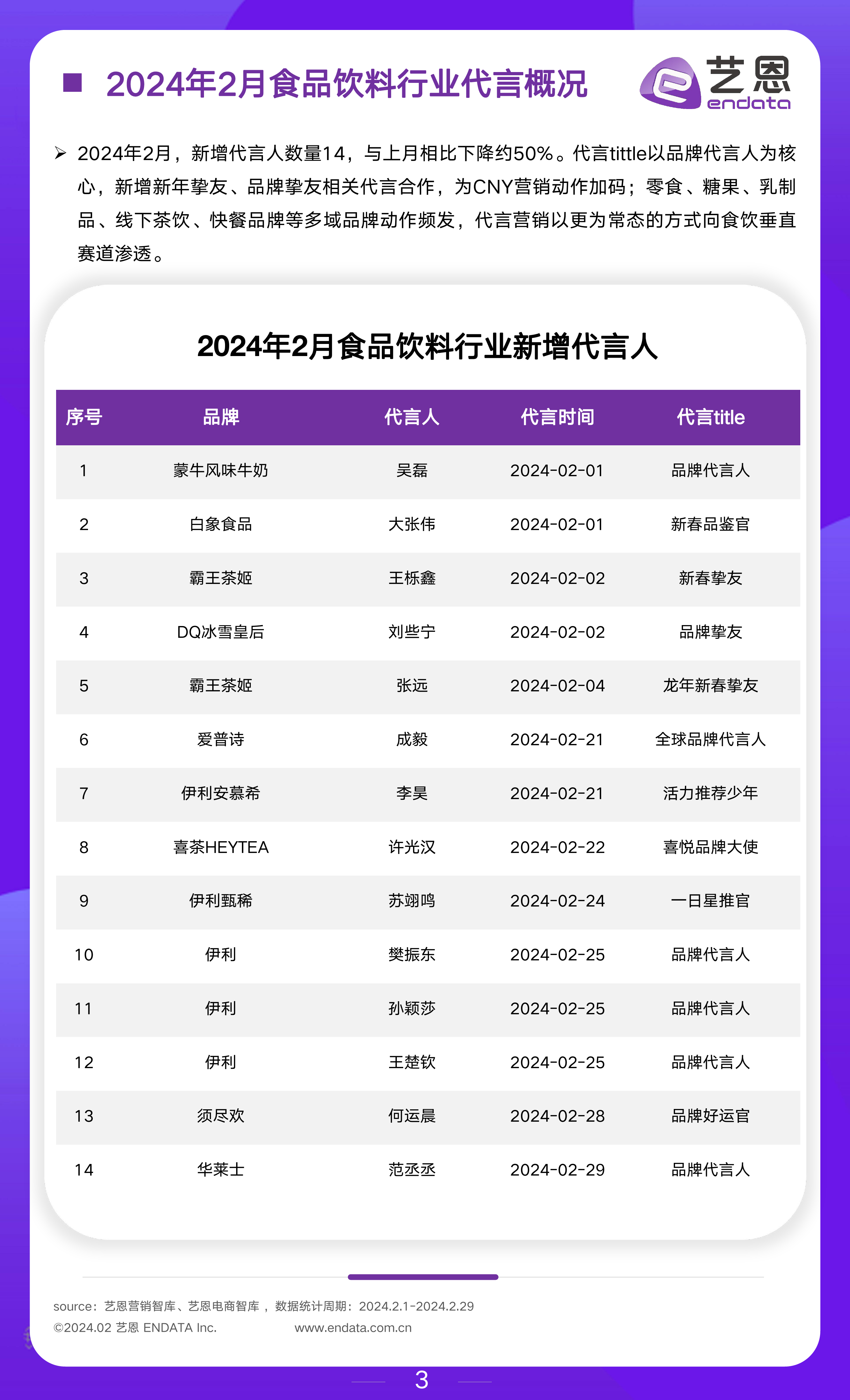 2024年2月食饮行业市场观察-12页_第3页