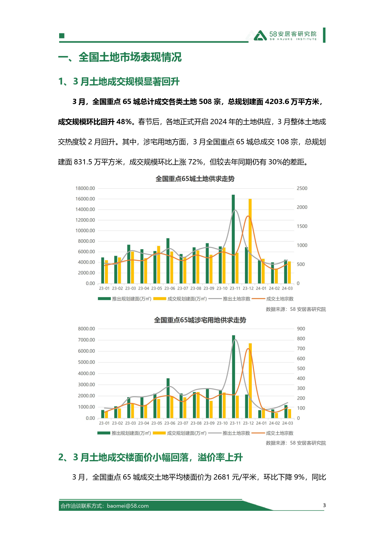 2024年3月全国土地市场报告-14页_第3页