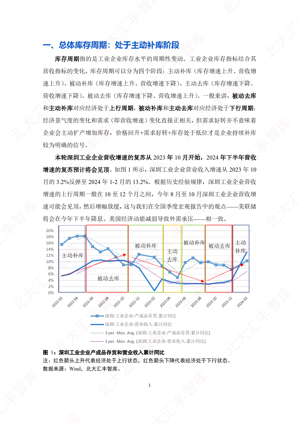 2024年第一季度深圳经济分析报告-北京大学汇丰商学院-2024-25页_第3页