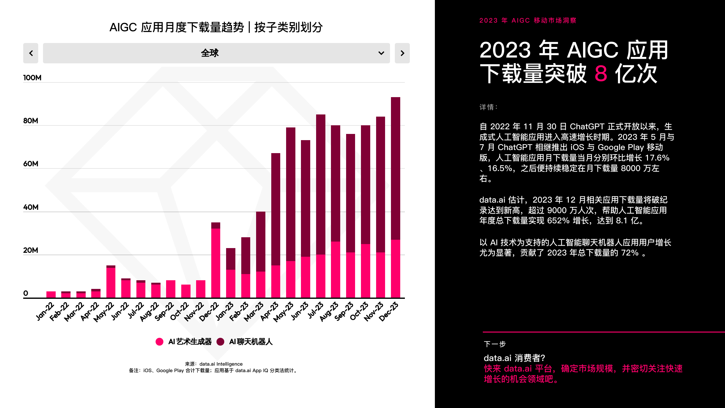 2023年AIGC移动市场洞察报告-11页_第2页