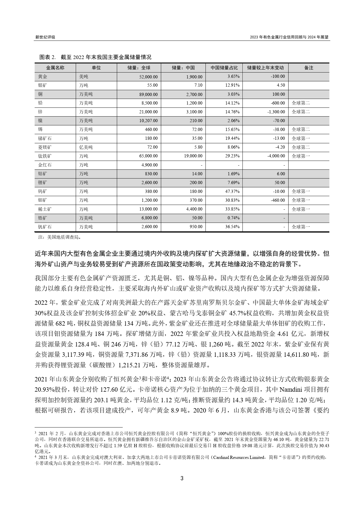 2023年有色金属行业信用回顾与2024年展望-57页_第3页