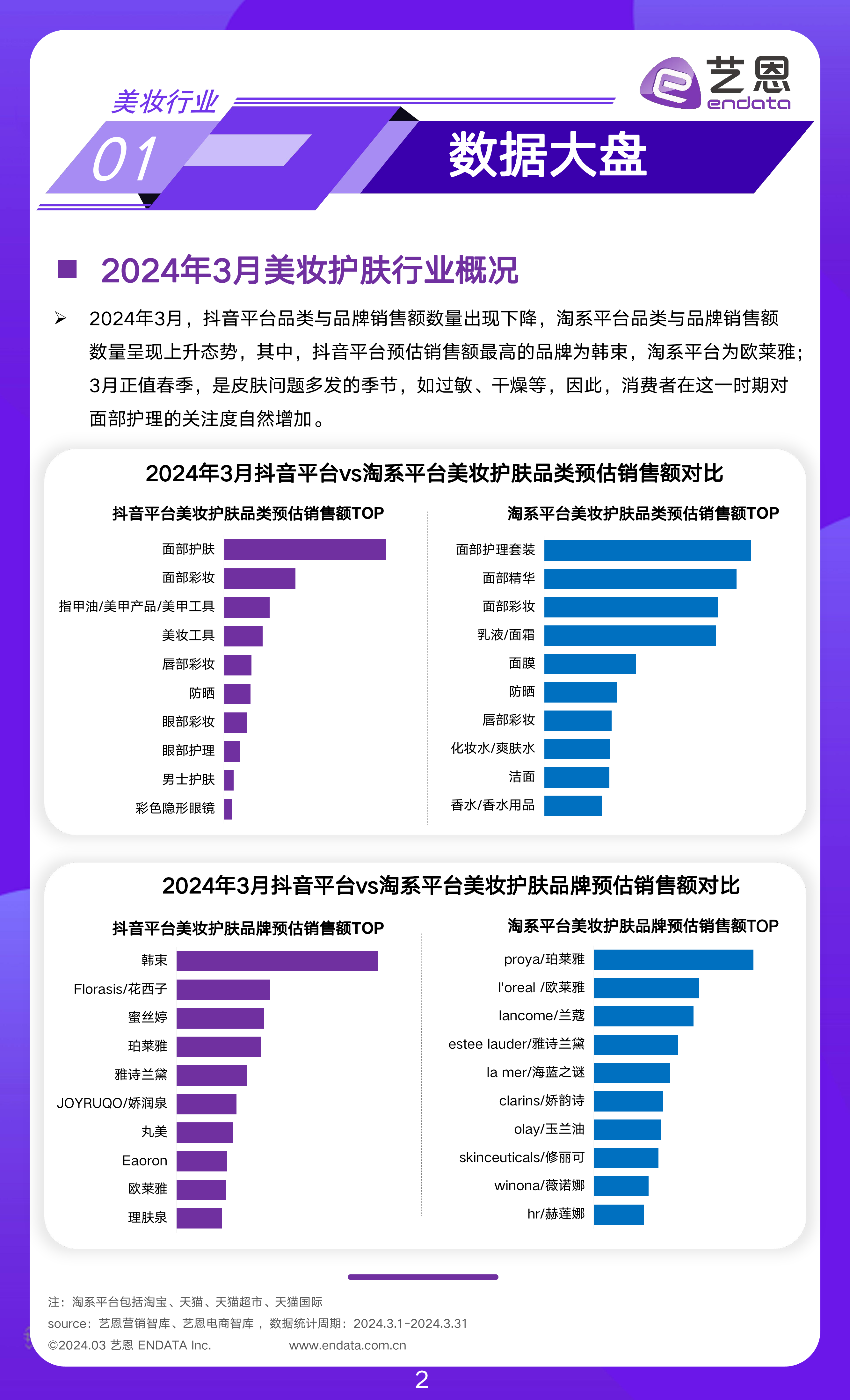 2024年3月美妆行业市场观察-12页_第2页