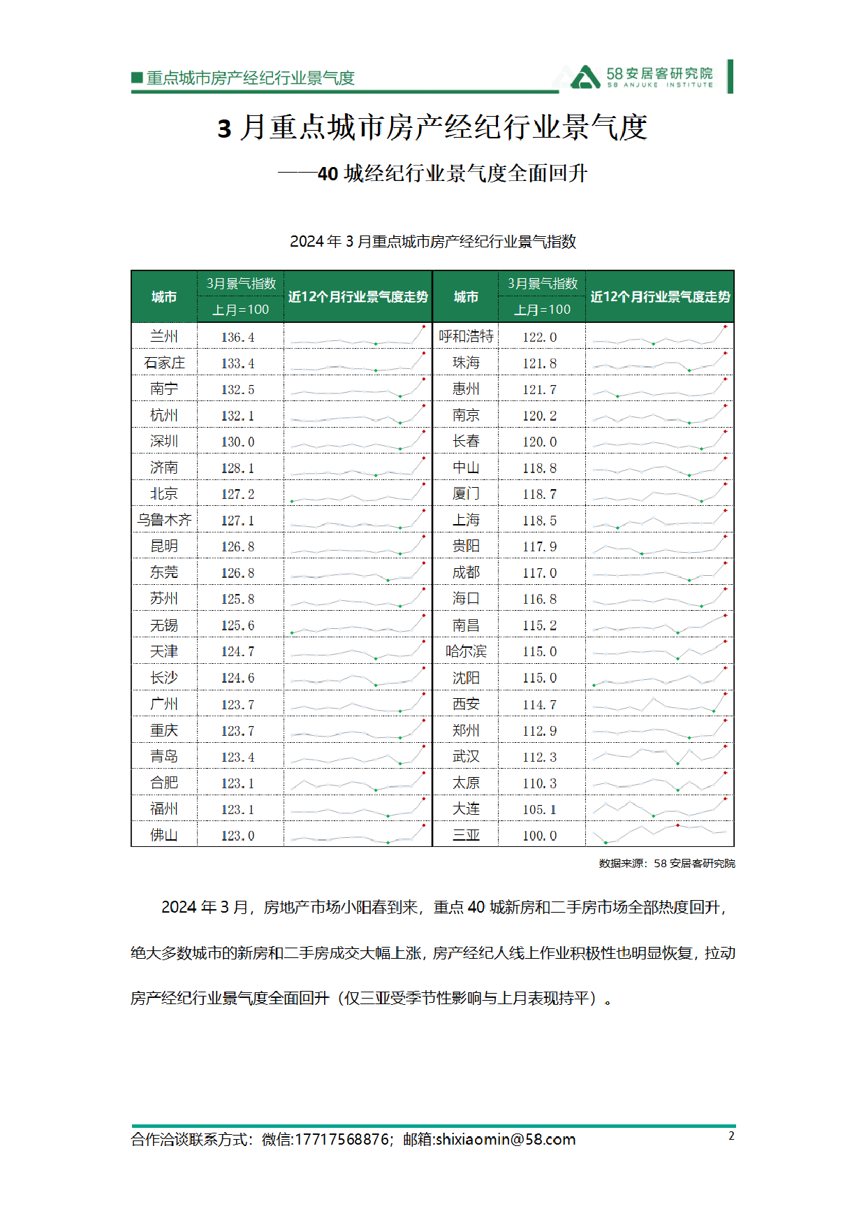 2024年3月重点城市房产经纪行业景气度-14页_第2页