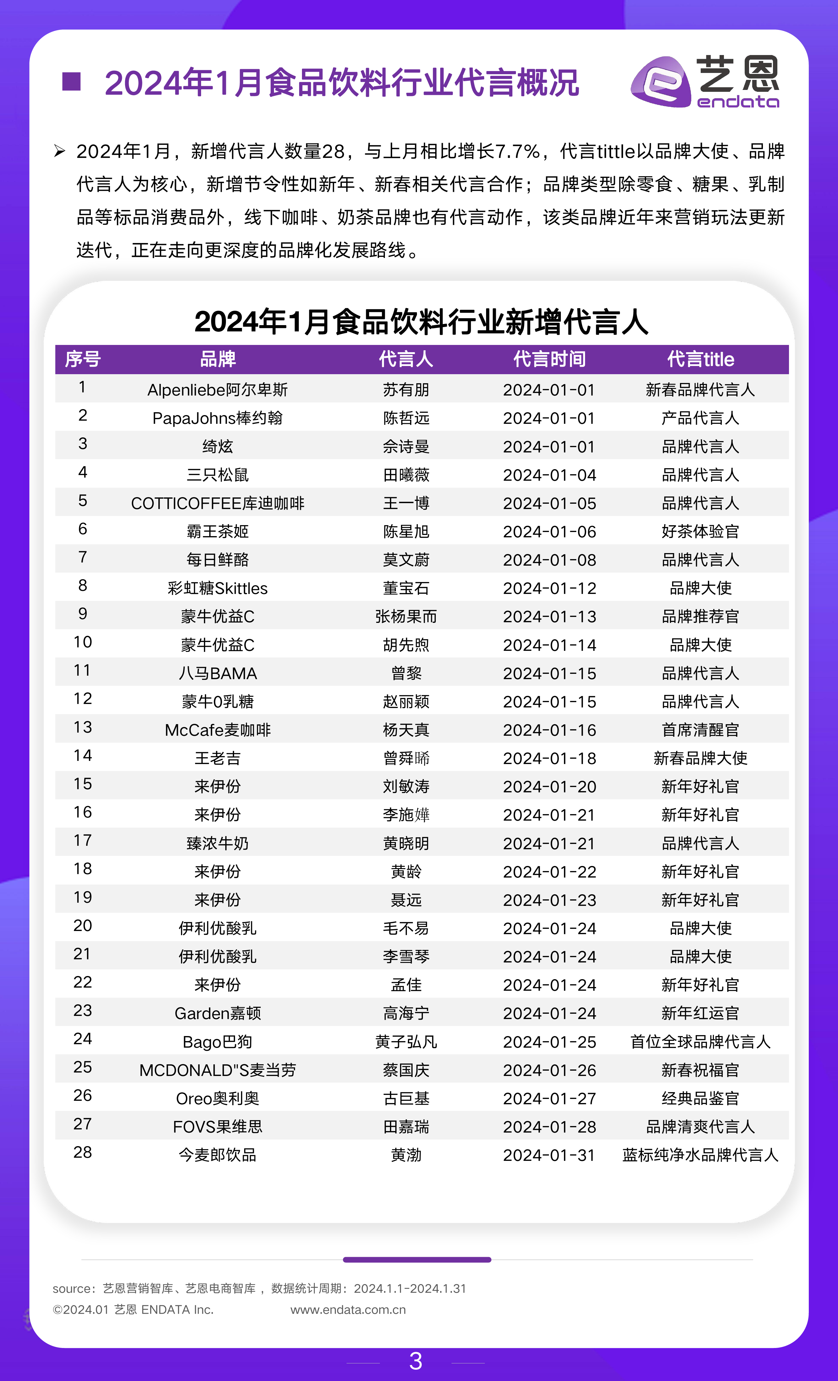 2024年1月食饮行业市场报告-10页_第3页