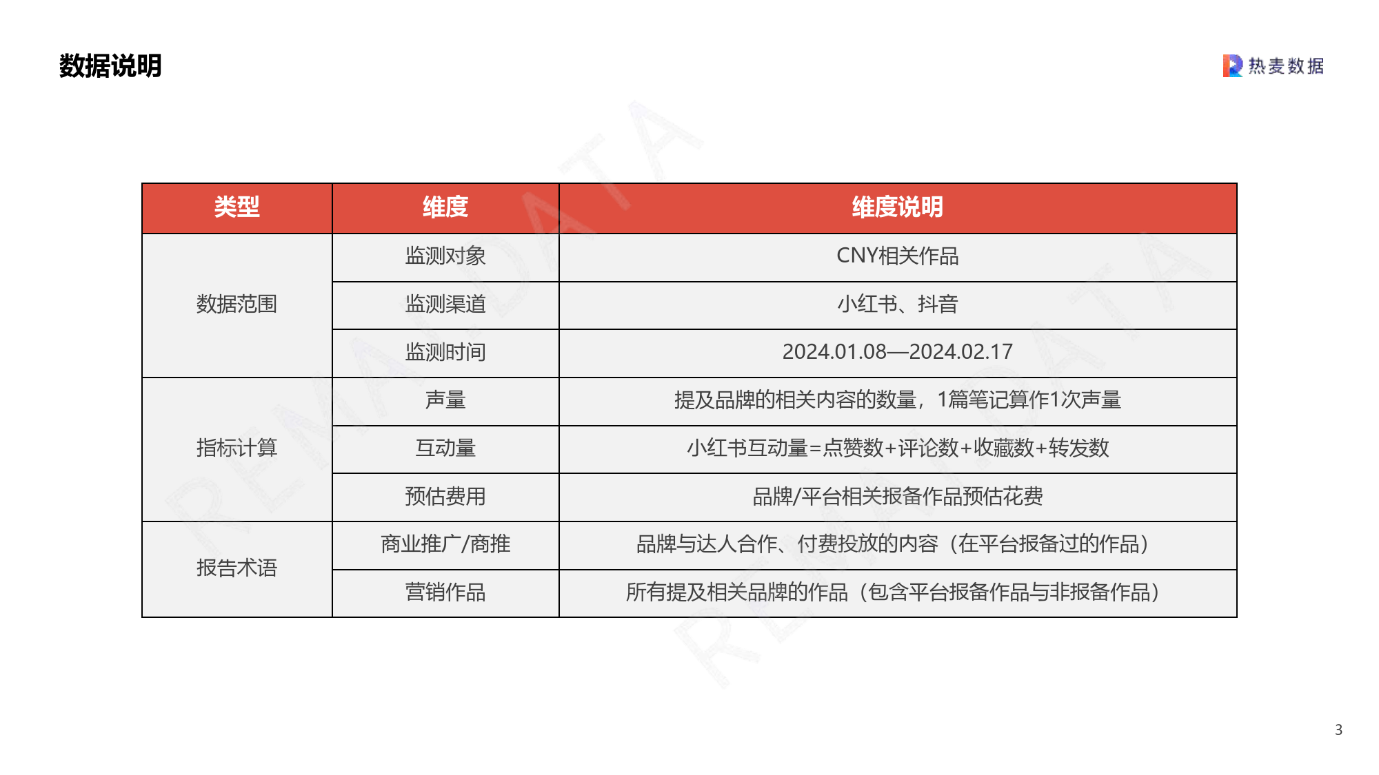 2024CNY营销洞察-35页_第3页