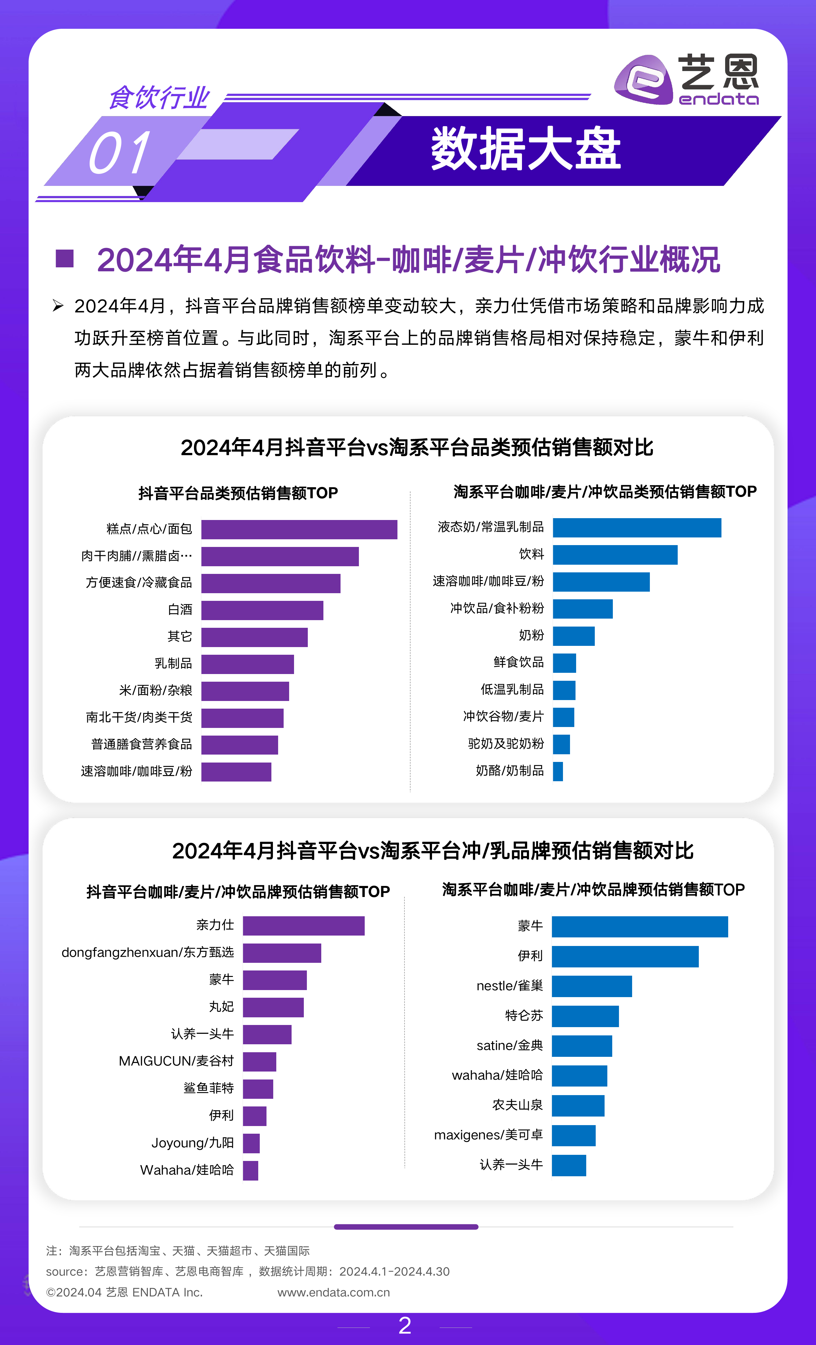 2024年4月食饮行业市场观察-14页_第2页