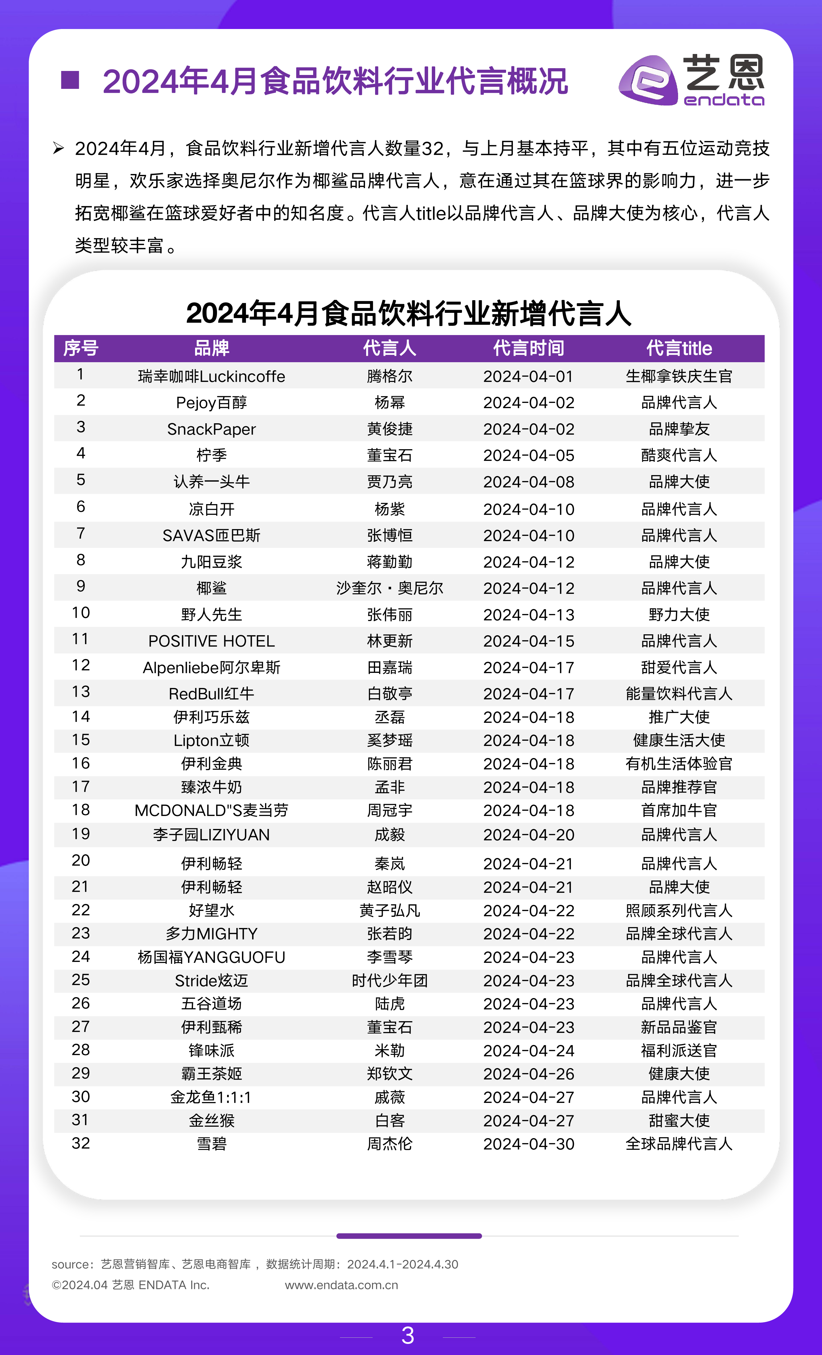 2024年4月食饮行业市场观察-14页_第3页