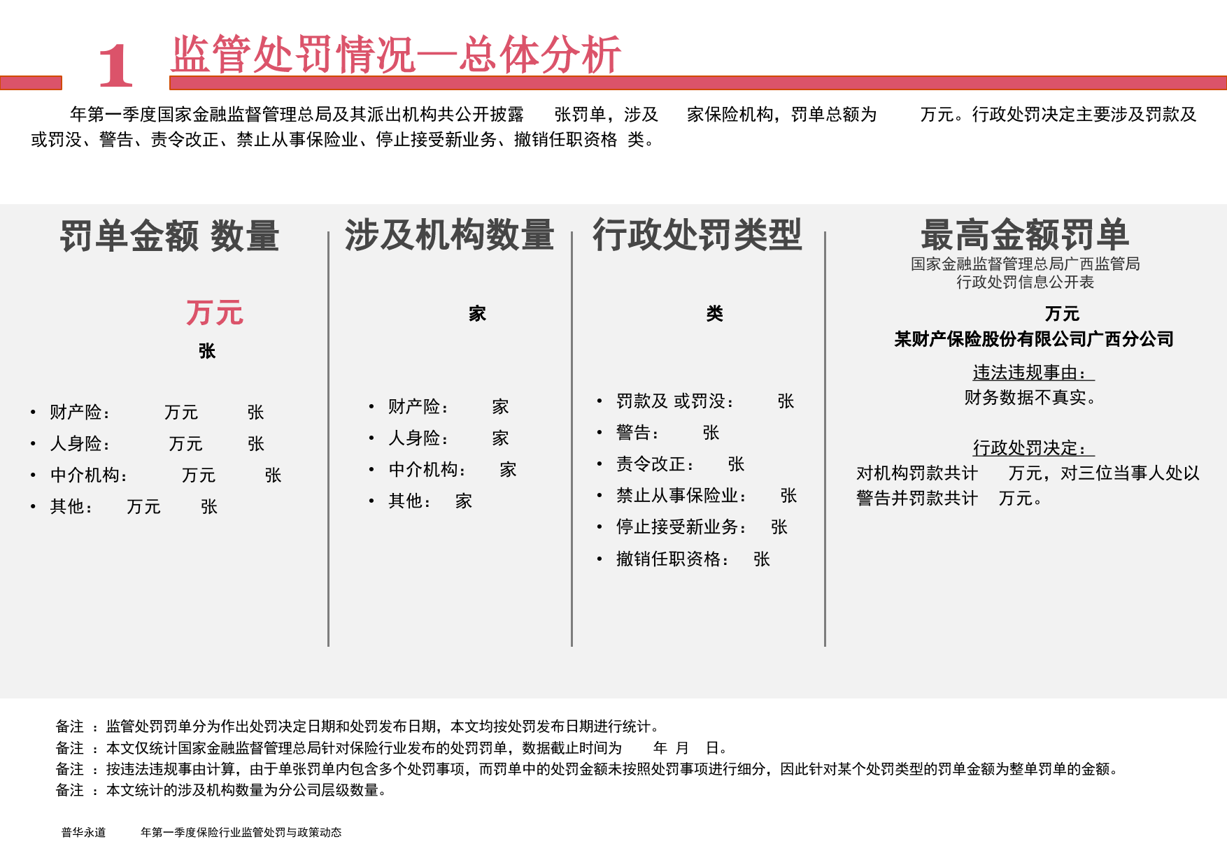 2024年第一季度保险行业监管处罚与政策动态-44页_第3页