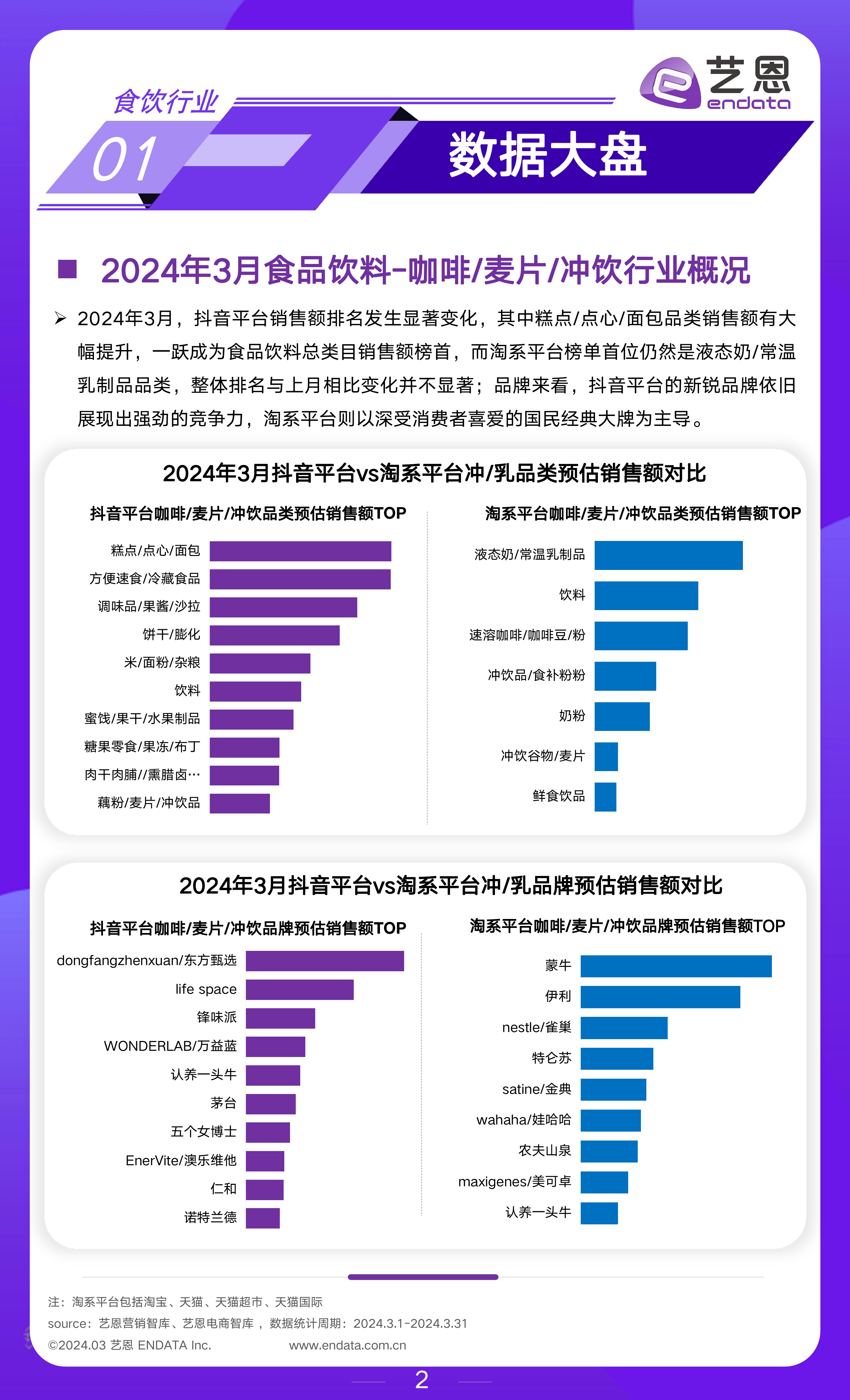 2024年3月食饮行业市场观察-12页_第2页