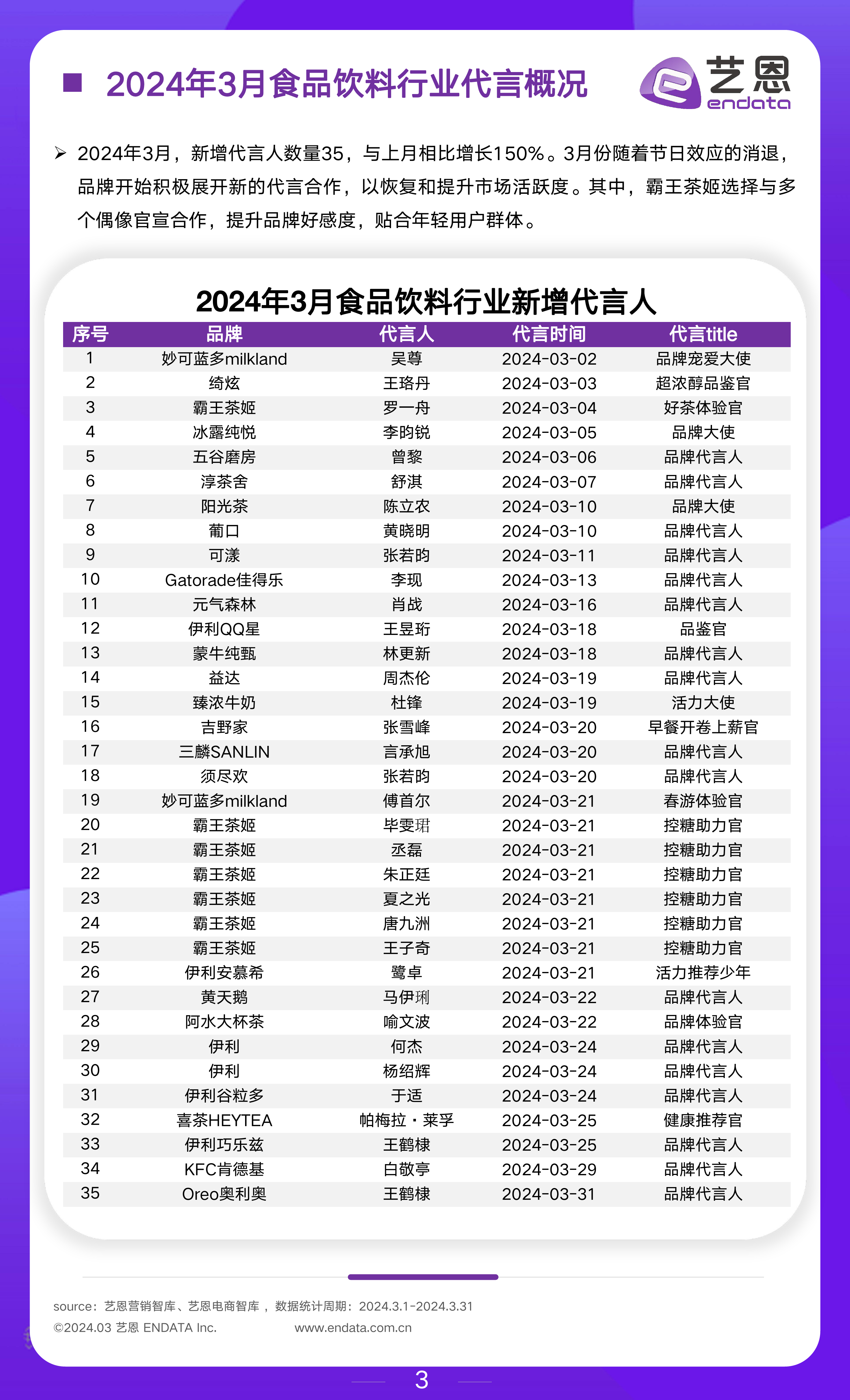 2024年3月食饮行业市场观察-12页_第3页