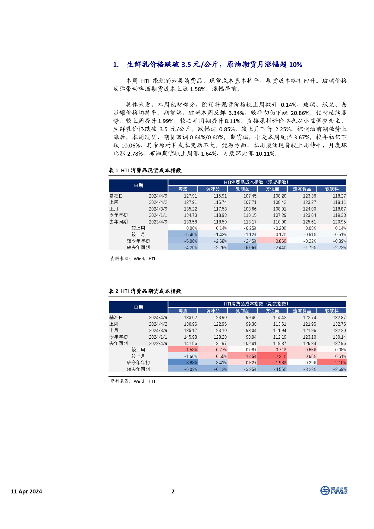 中国必需消费行业消费品成本指数跟踪：生鲜乳价格跌破3.5元／公斤，原油期货月涨幅超10%25-240411-海通国际-16页_第2页