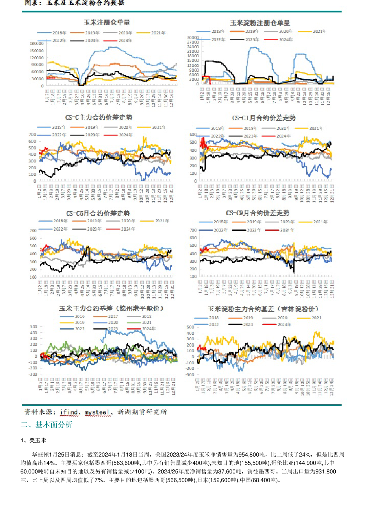 玉米：市场心态好转，连盘止跌反弹-20240127-新湖期货-13页_第2页