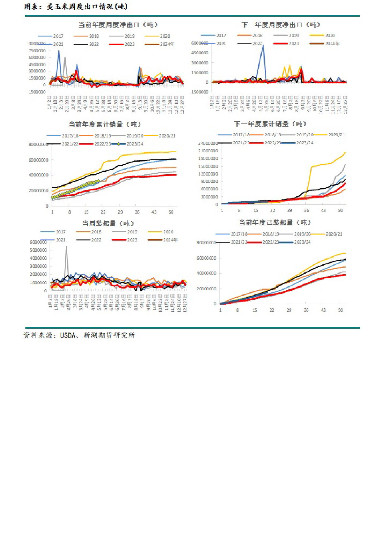 玉米：市场心态好转，连盘止跌反弹-20240127-新湖期货-13页_第3页