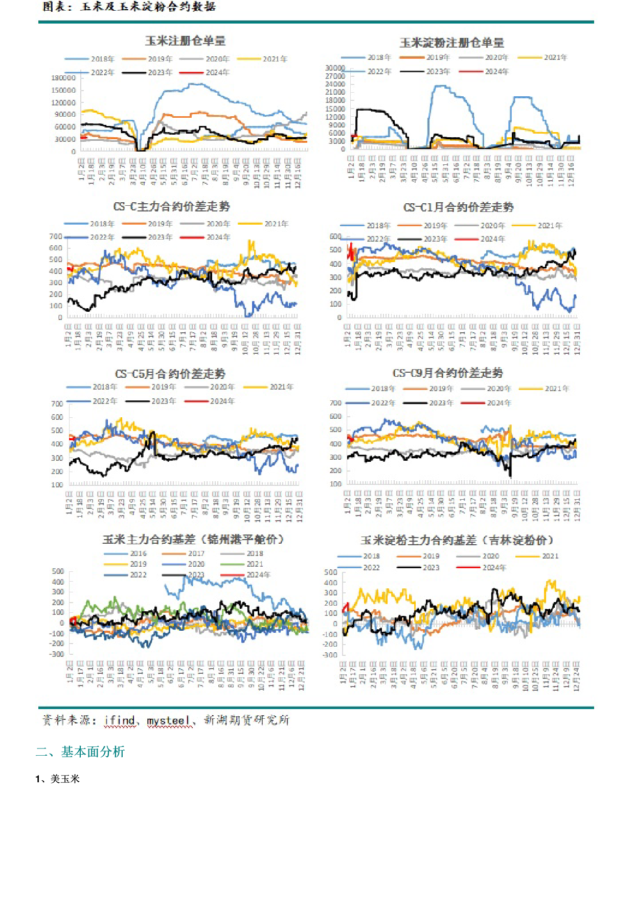 玉米：增储公告提振，价格担忧仍在-20240113-新湖期货-13页_第2页