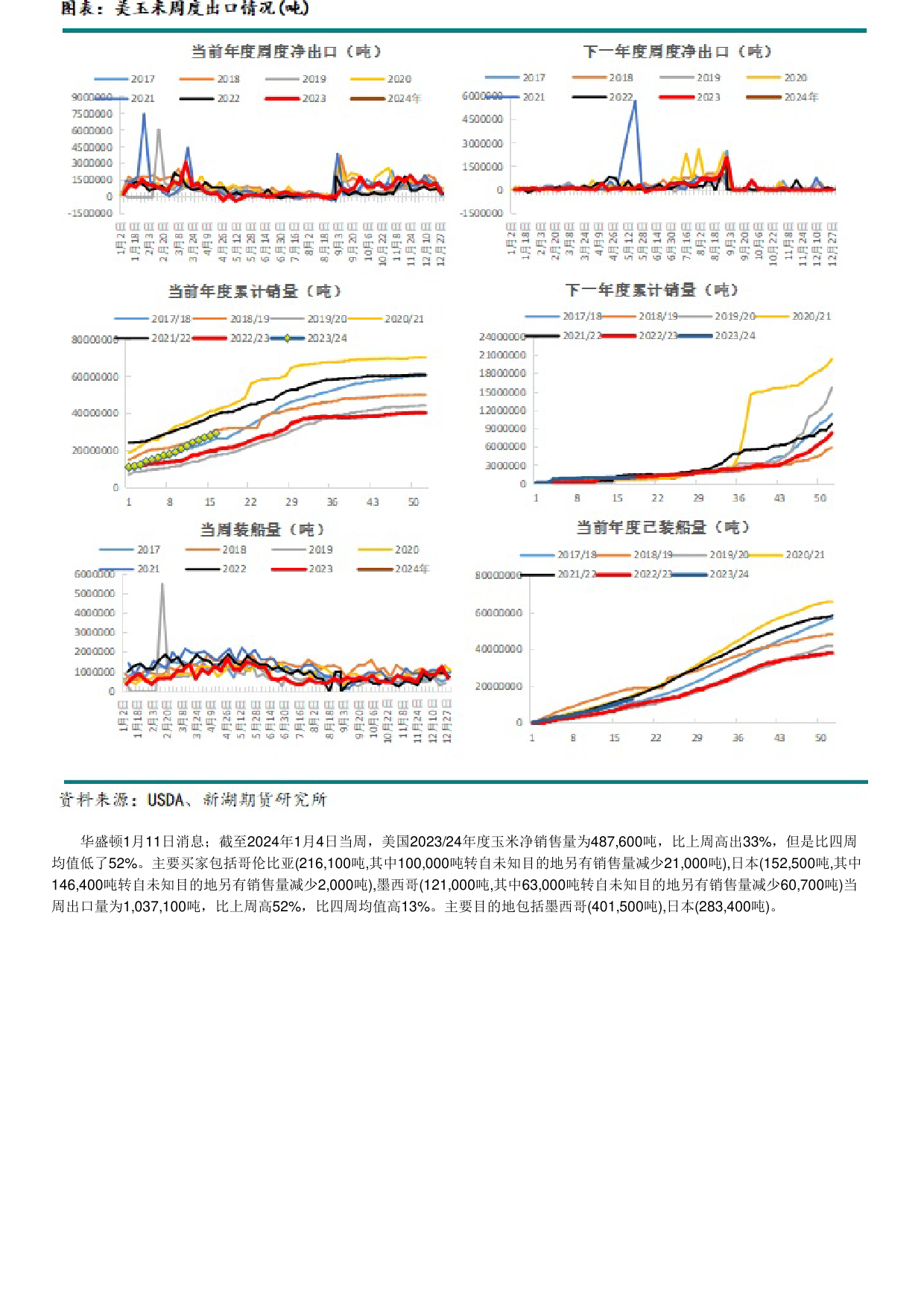 玉米：增储公告提振，价格担忧仍在-20240113-新湖期货-13页_第3页