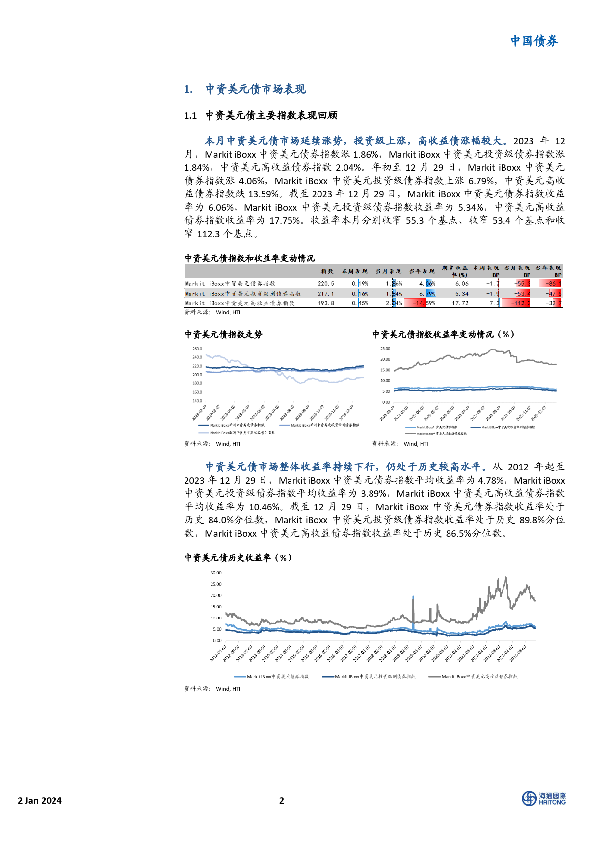 中资美元债市场12月报：美债收益率下行，市场涨势放缓-20240102-海通国际-20页_第2页