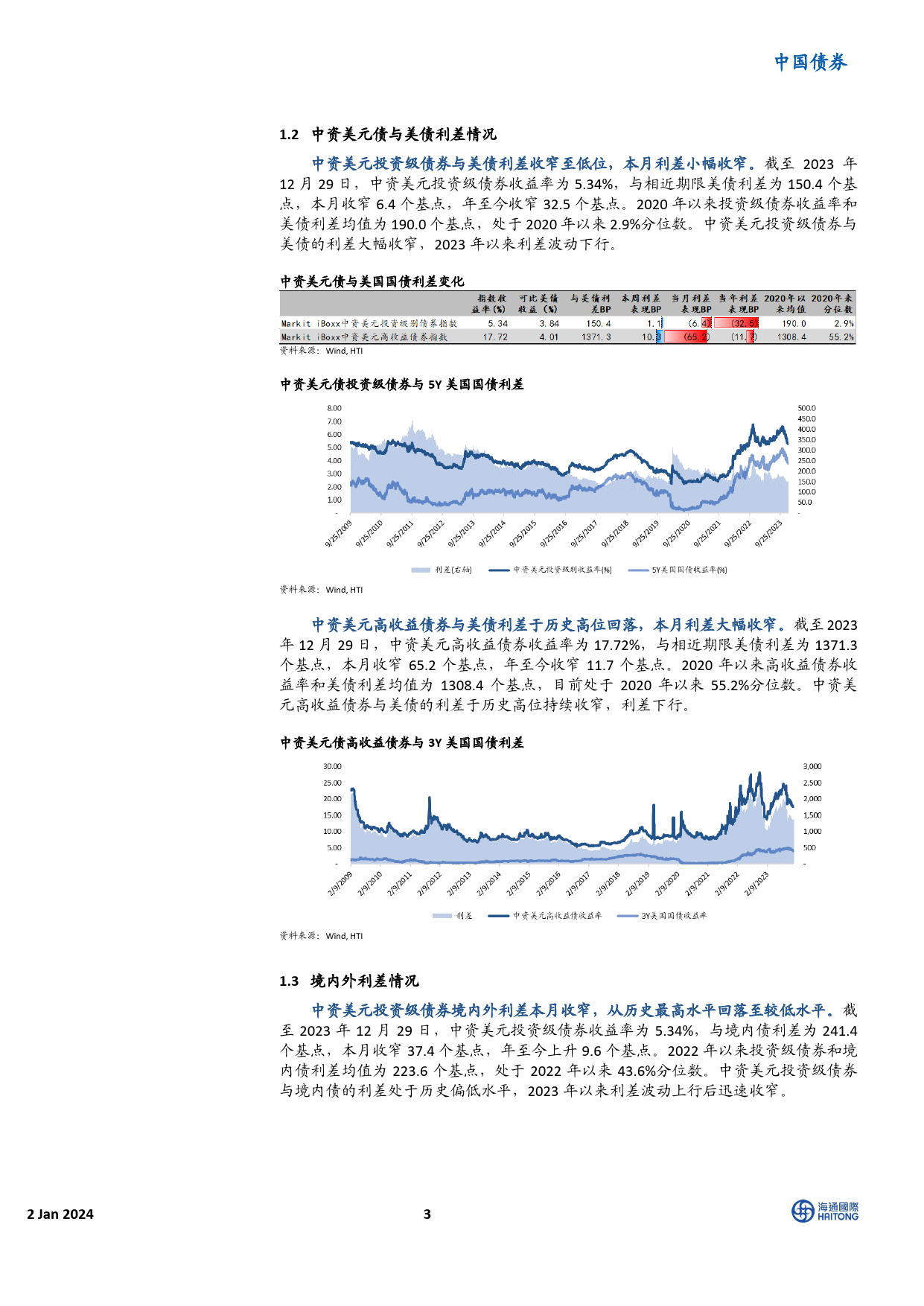 中资美元债市场12月报：美债收益率下行，市场涨势放缓-20240102-海通国际-20页_第3页