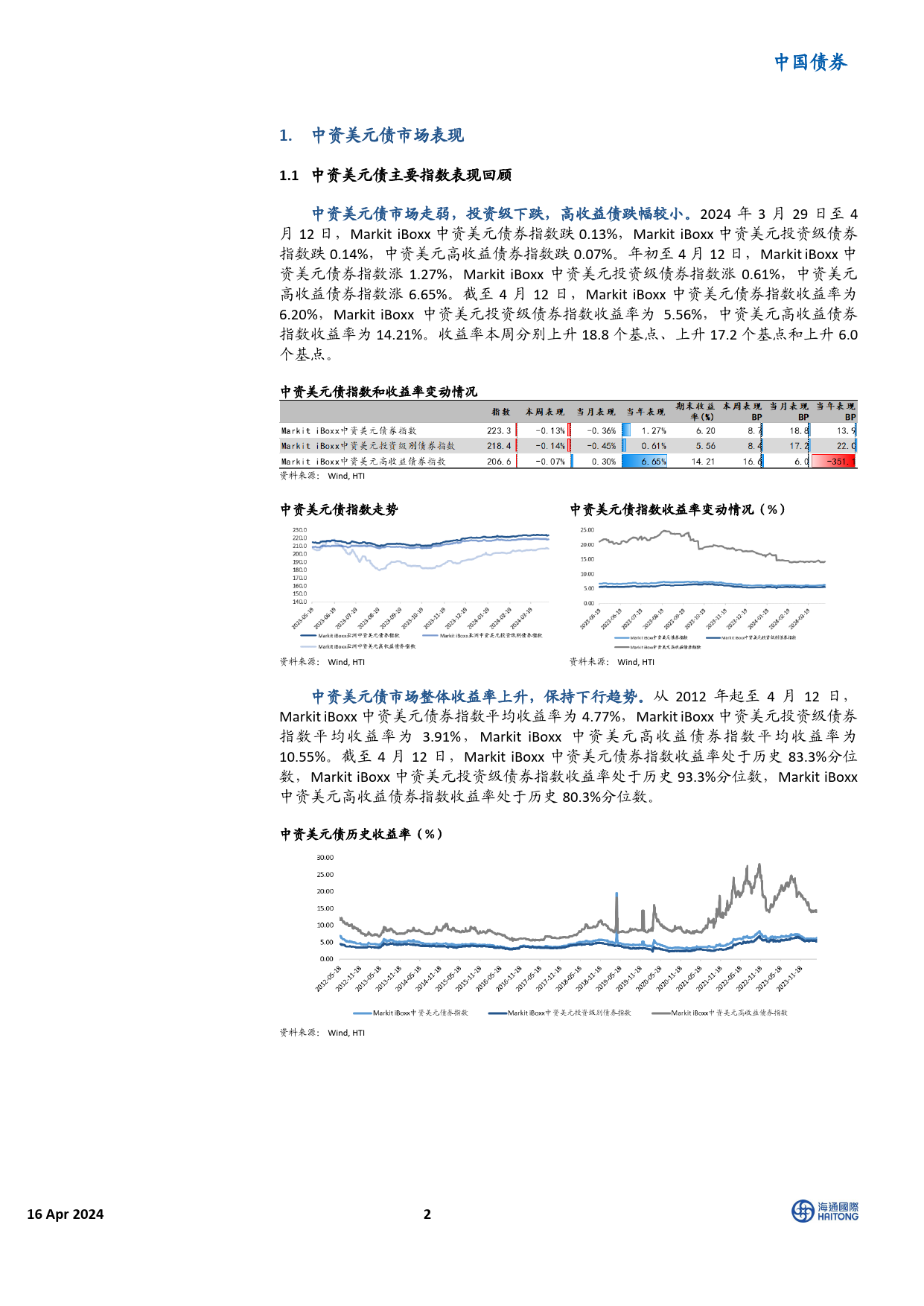 中资美元债市场：美债收益率攀升，市场小幅调整-240416-海通国际-20页_第2页