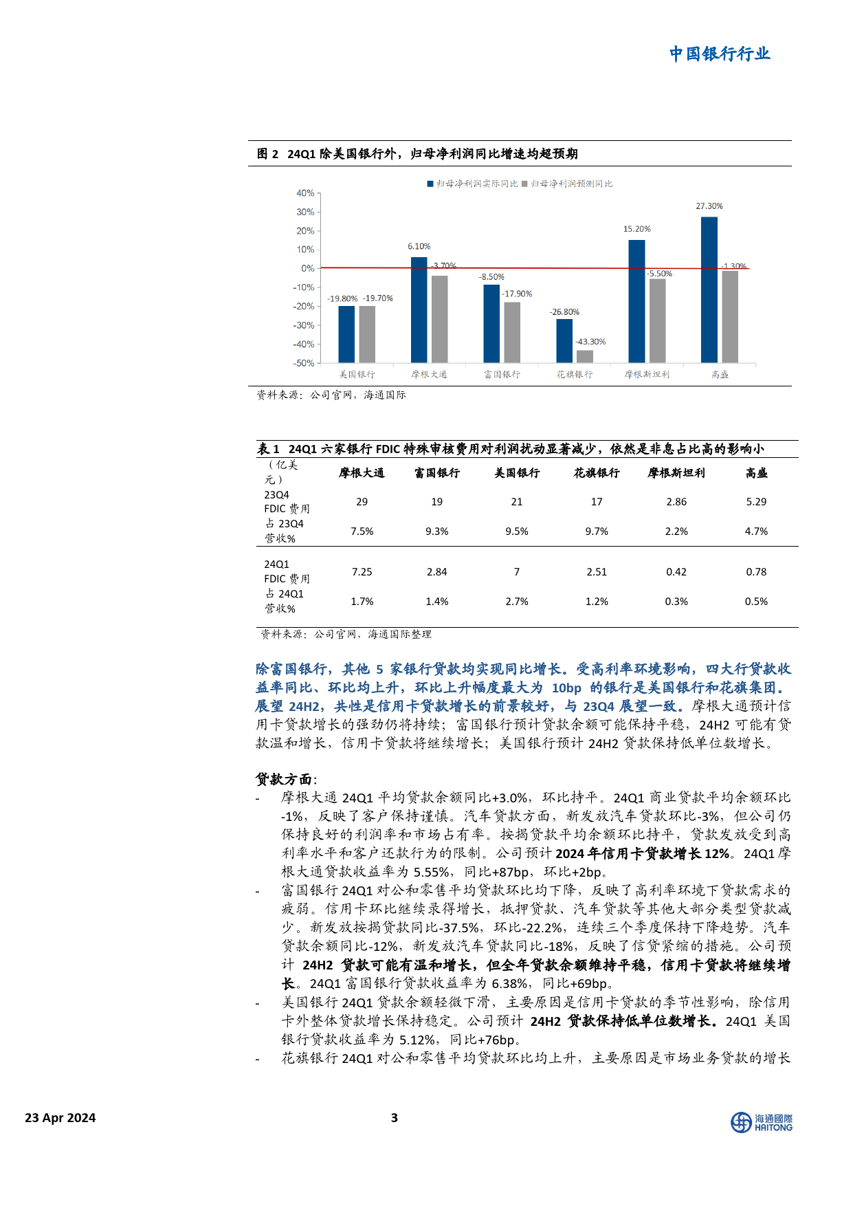 中国银行行业：24Q1美资行业绩总结，营收和计提表现优于，NII表现分化-240423-海通国际-16页_第2页