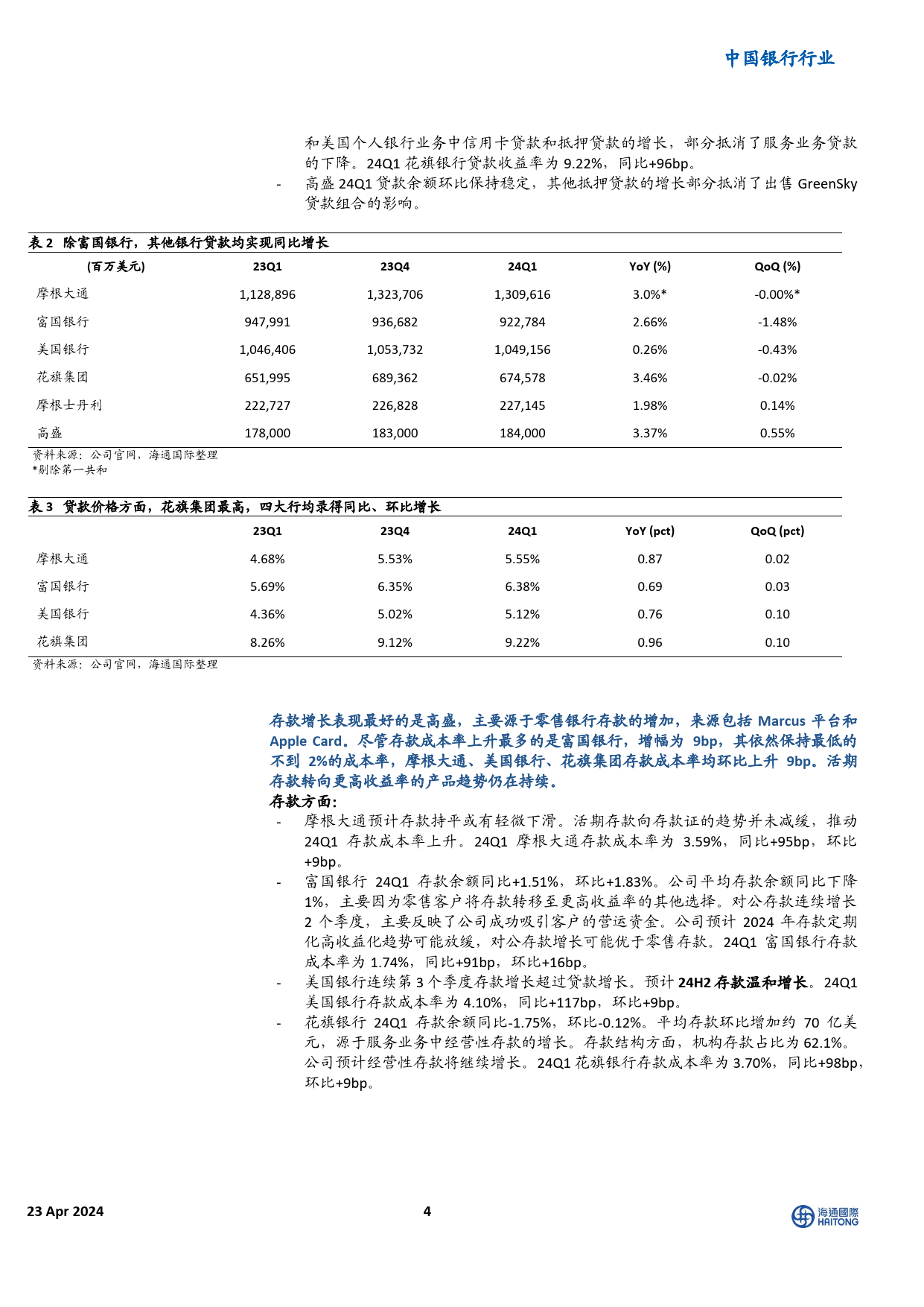 中国银行行业：24Q1美资行业绩总结，营收和计提表现优于，NII表现分化-240423-海通国际-16页_第3页