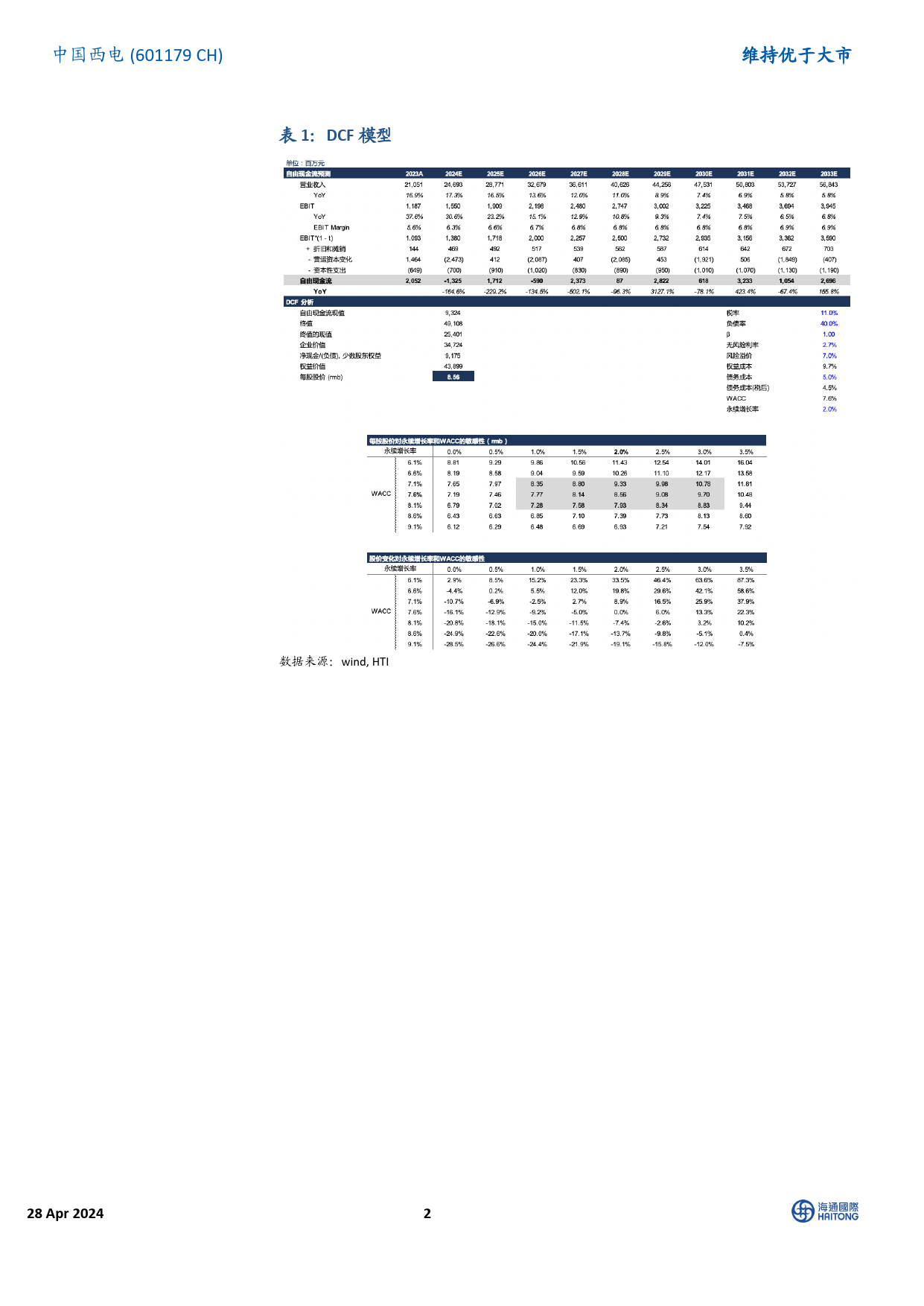 中国西电-601179.SH-2023年业绩超市场预期，特高压景气度持续-20240428-海通国际-12页_第2页