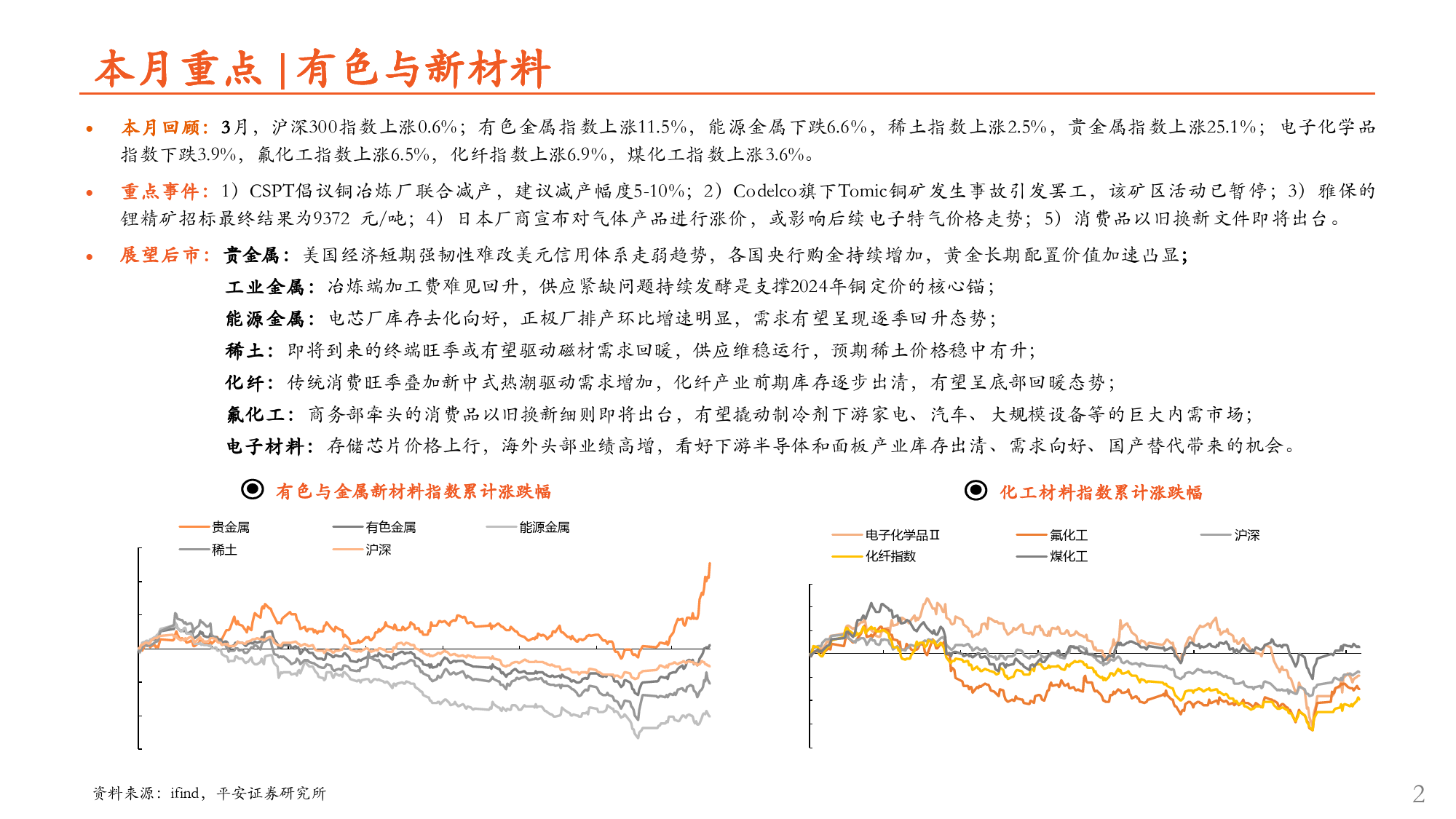 月酝知风之有色与新材料行业产业2024年3月报：制造业渐回暖，资源品高景气-240412-平安证券-31页_第2页