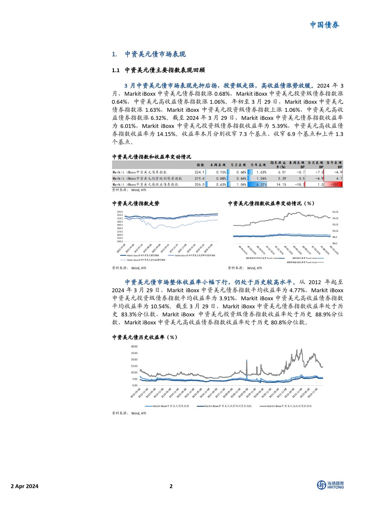 中资美元债市场3月报：美债高位回落，市场止跌上涨-240402-海通国际-20页_第2页