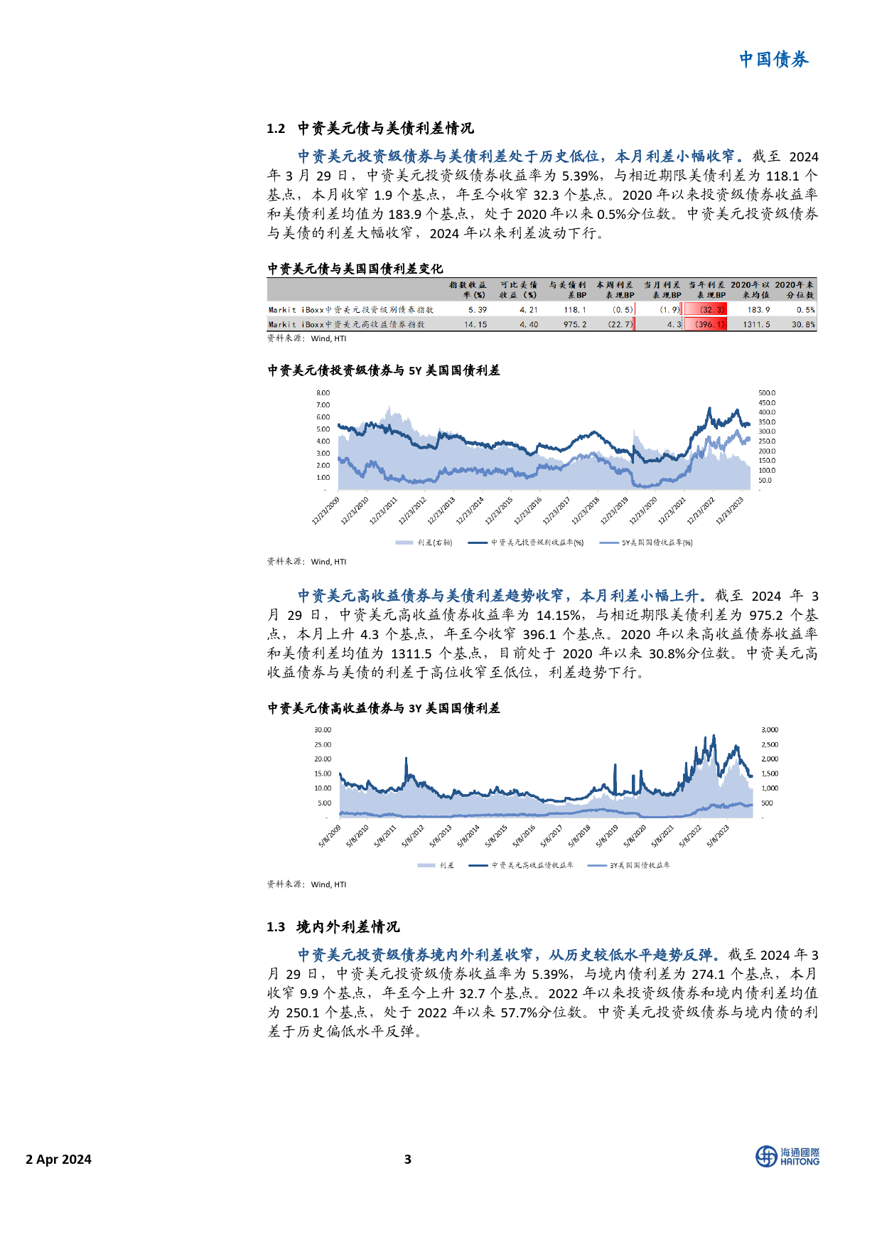 中资美元债市场3月报：美债高位回落，市场止跌上涨-240402-海通国际-20页_第3页