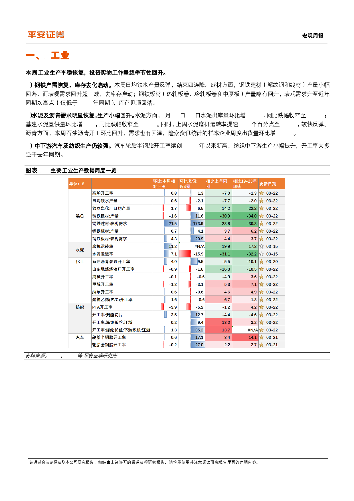 中国经济高频观察(3月第3周)：投资带动上游高频指标改善-240324-平安证券-14页_第3页