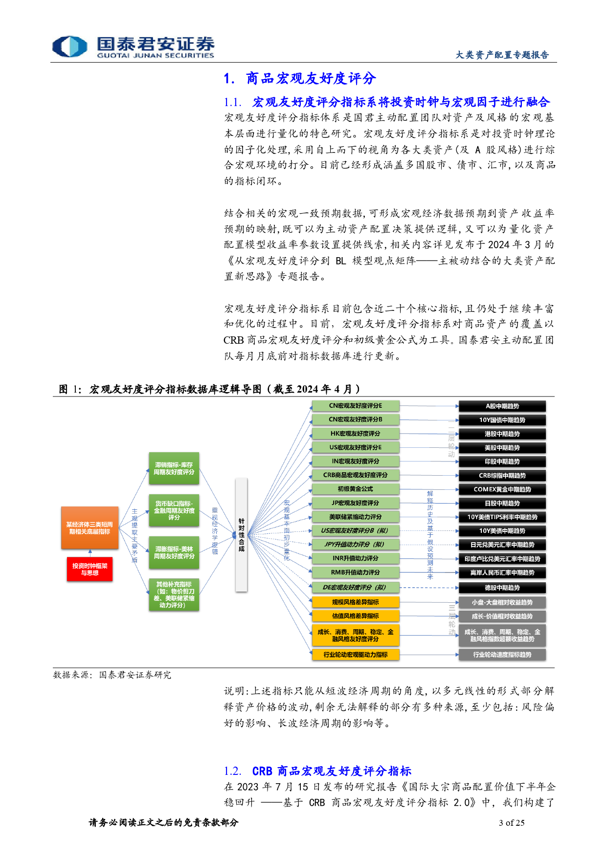 预计未来半年伦铜与布油同步震荡微升：从“铜油比”到+CRB+商品宏观友好度评分的细化-240425-国泰君安-25页_第3页